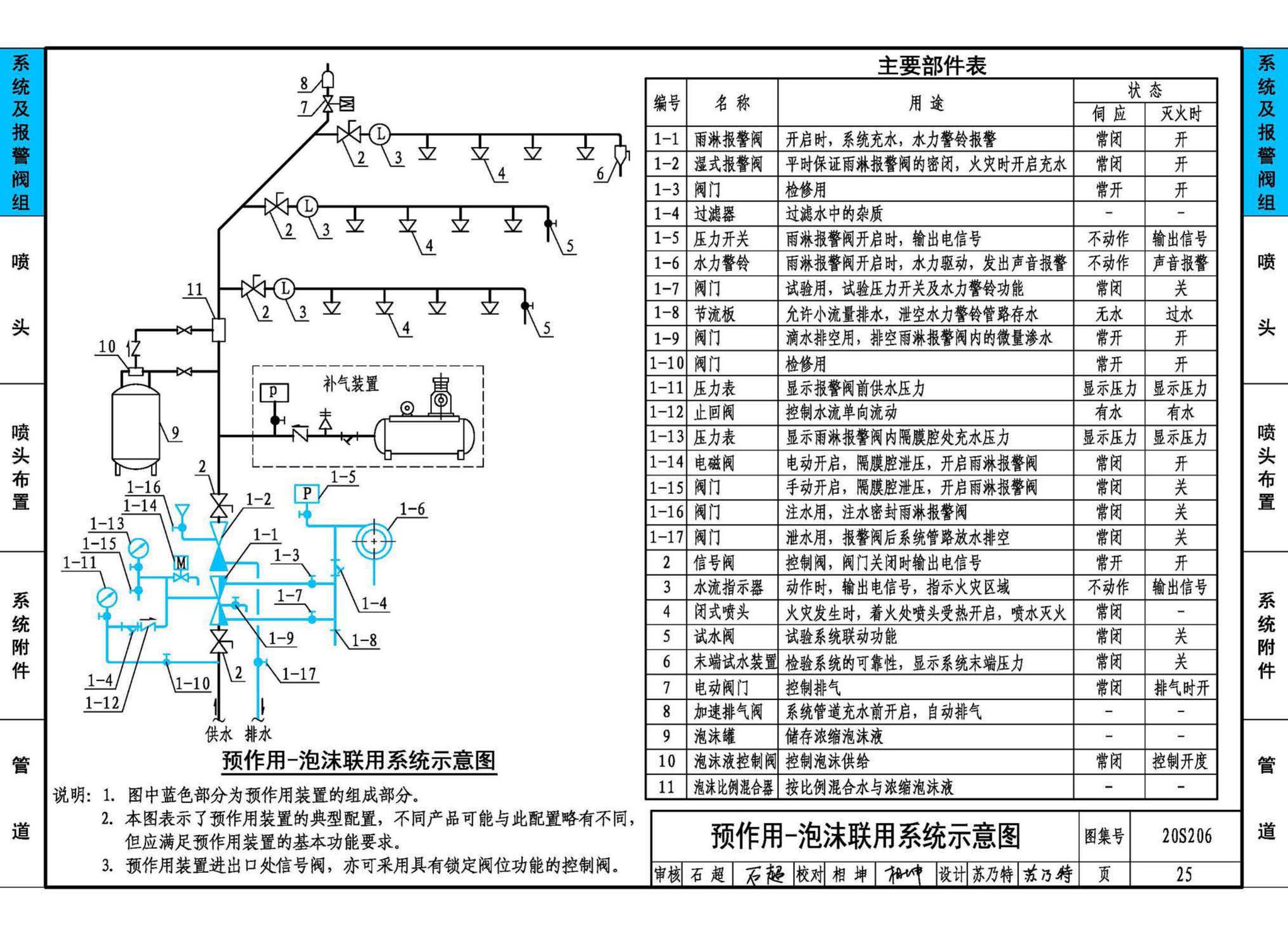 20S206--自动喷水灭火设施安装