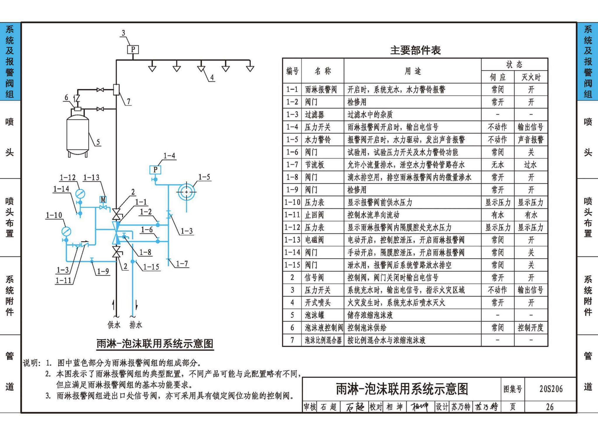 20S206--自动喷水灭火设施安装