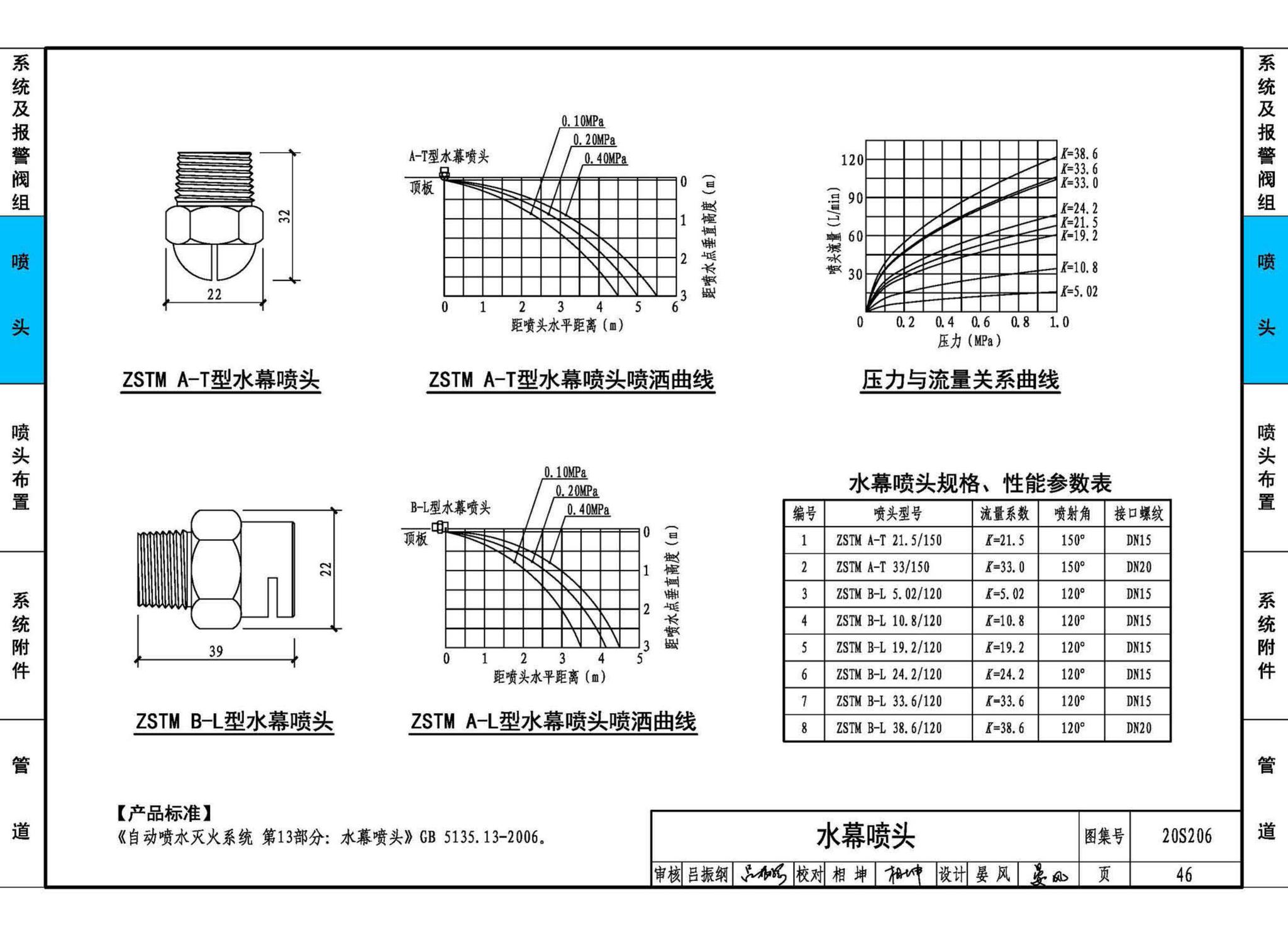 20S206--自动喷水灭火设施安装