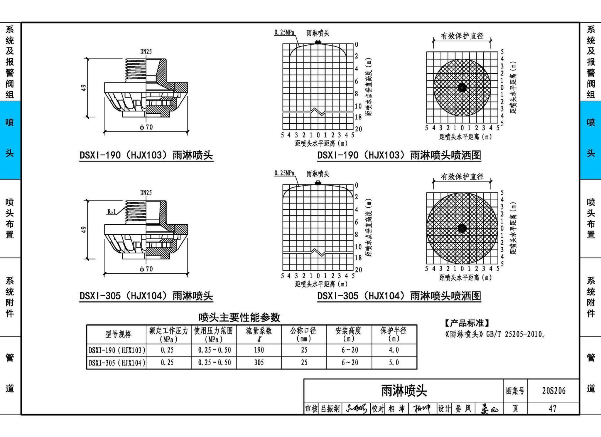 20S206--自动喷水灭火设施安装