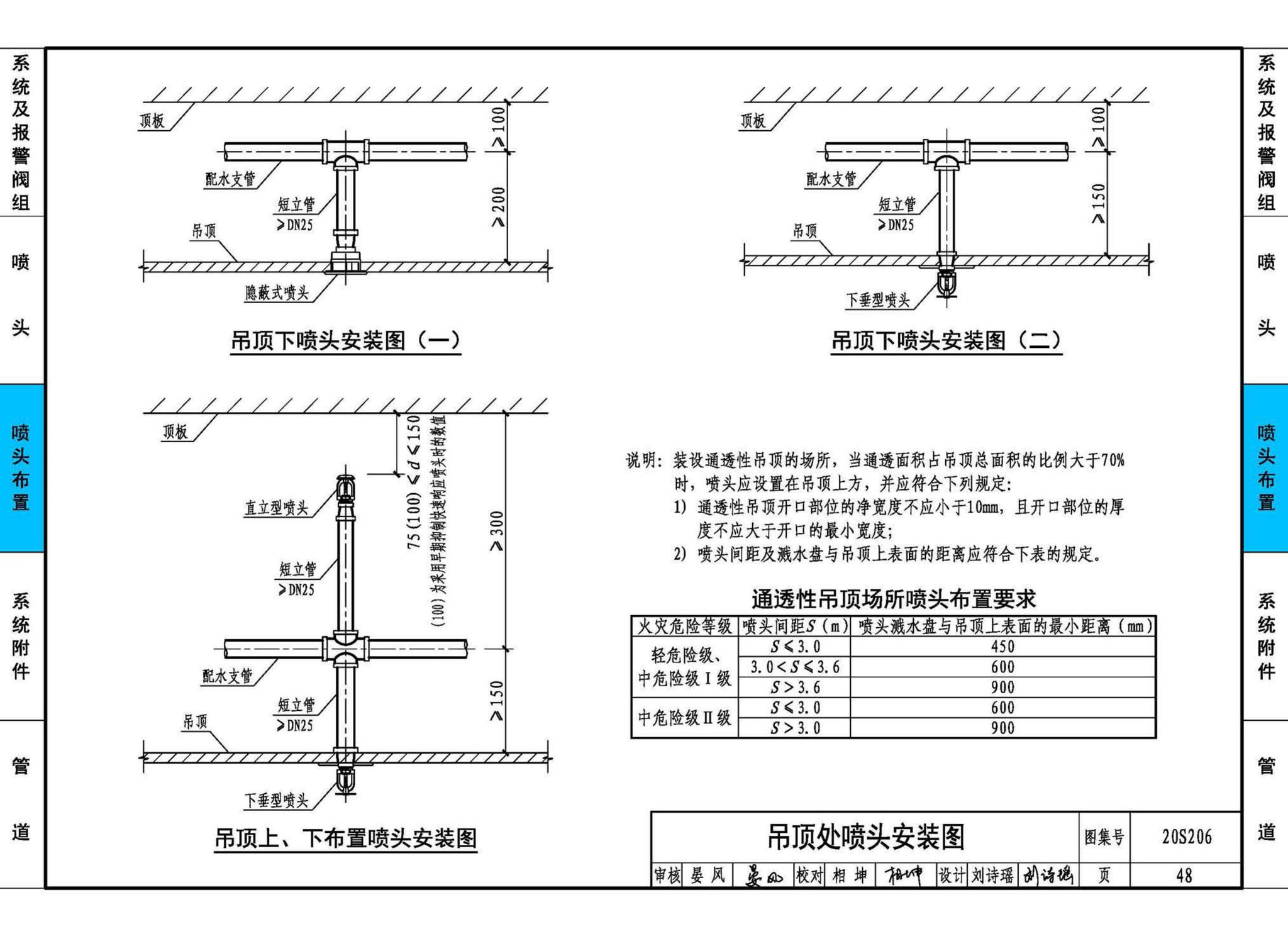 20S206--自动喷水灭火设施安装