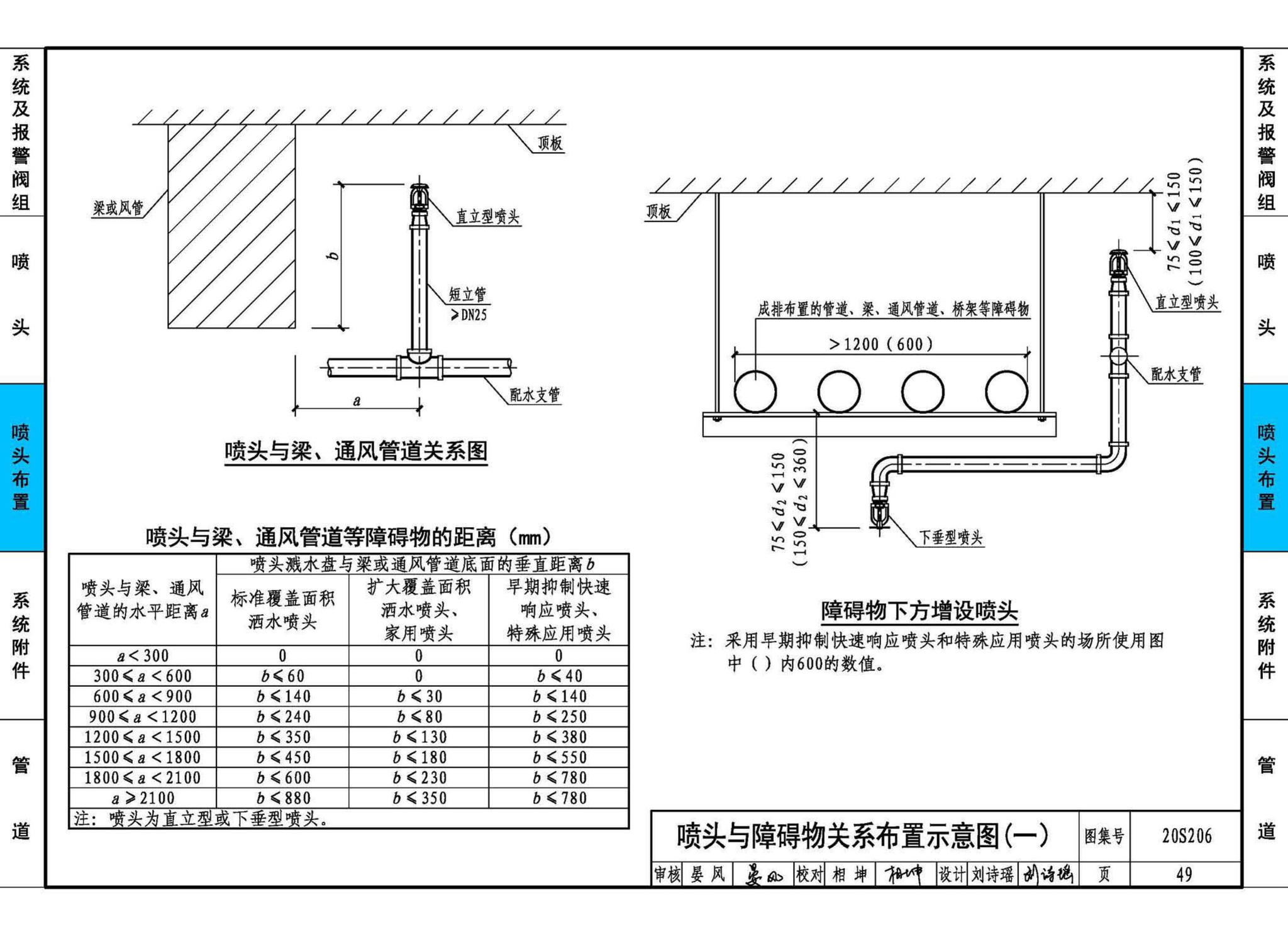 20S206--自动喷水灭火设施安装