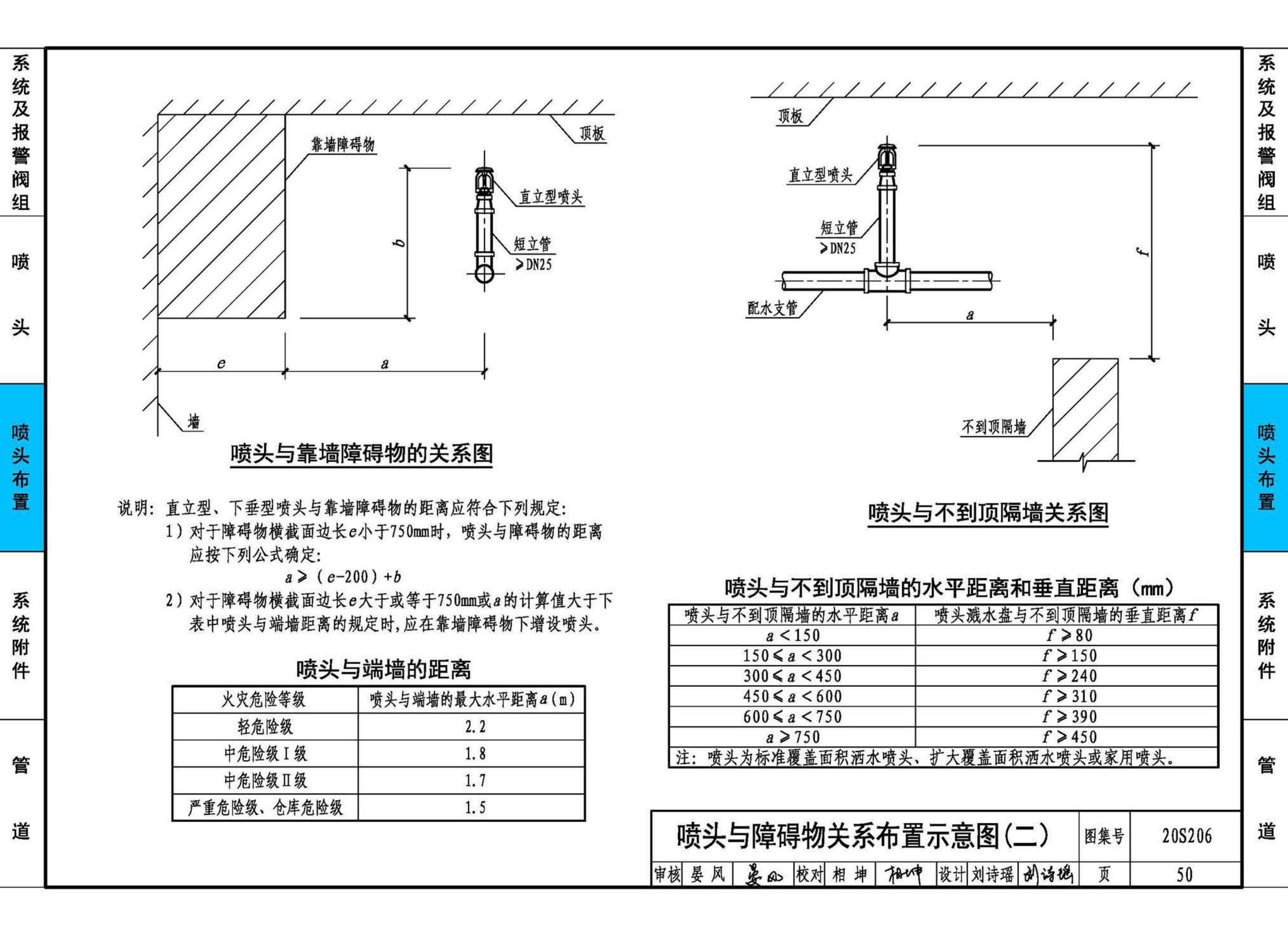 20S206--自动喷水灭火设施安装