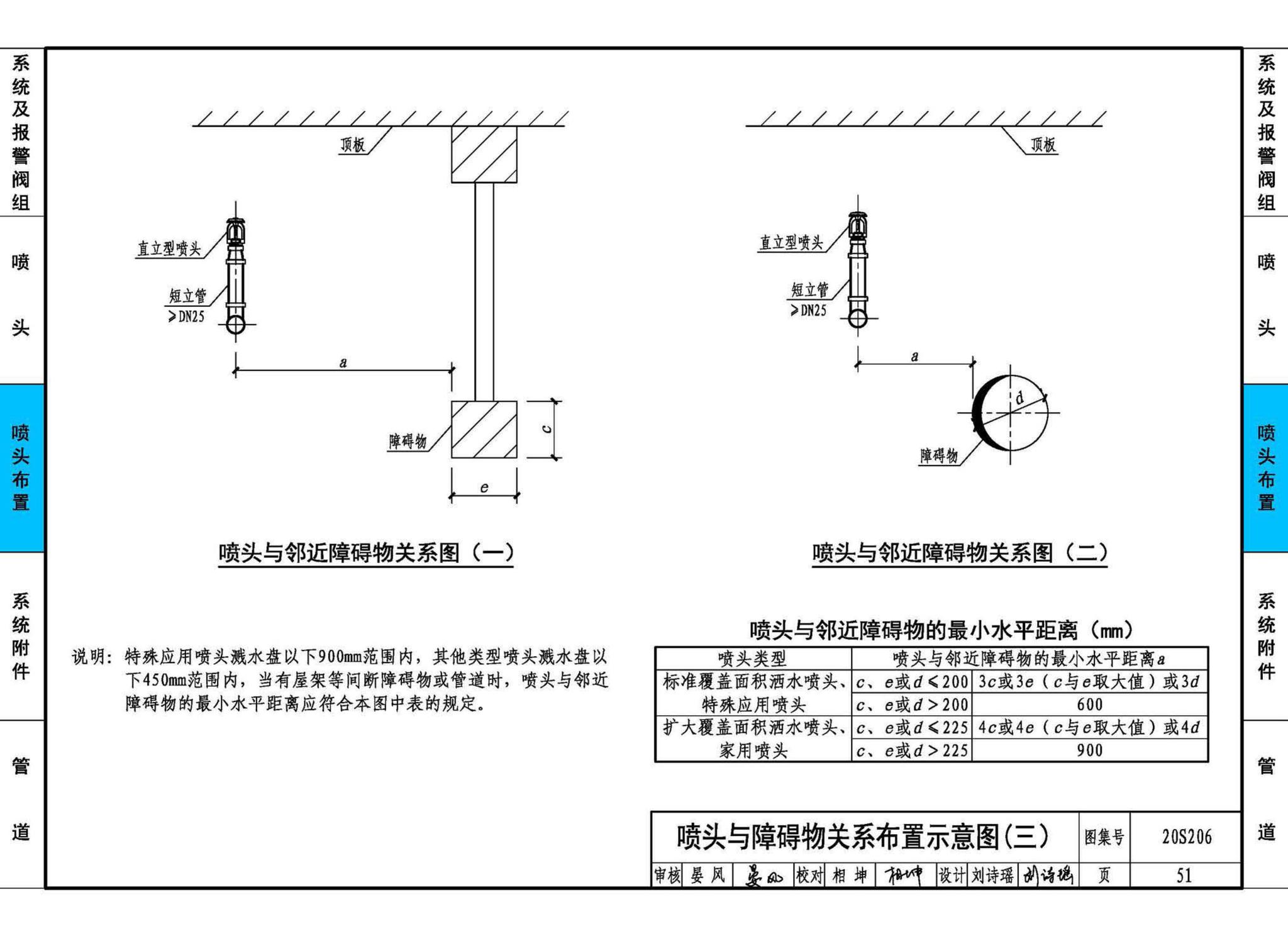 20S206--自动喷水灭火设施安装