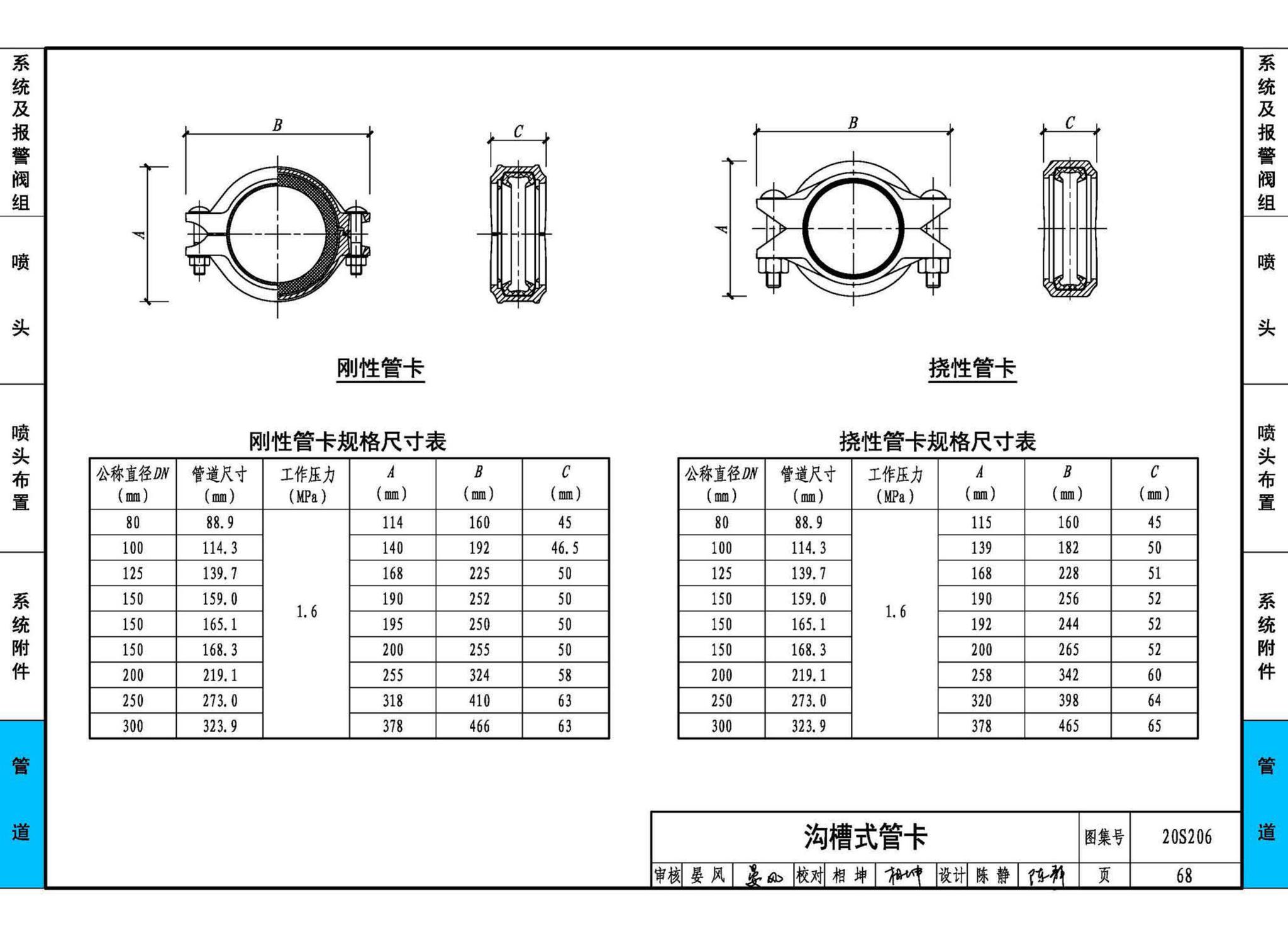 20S206--自动喷水灭火设施安装