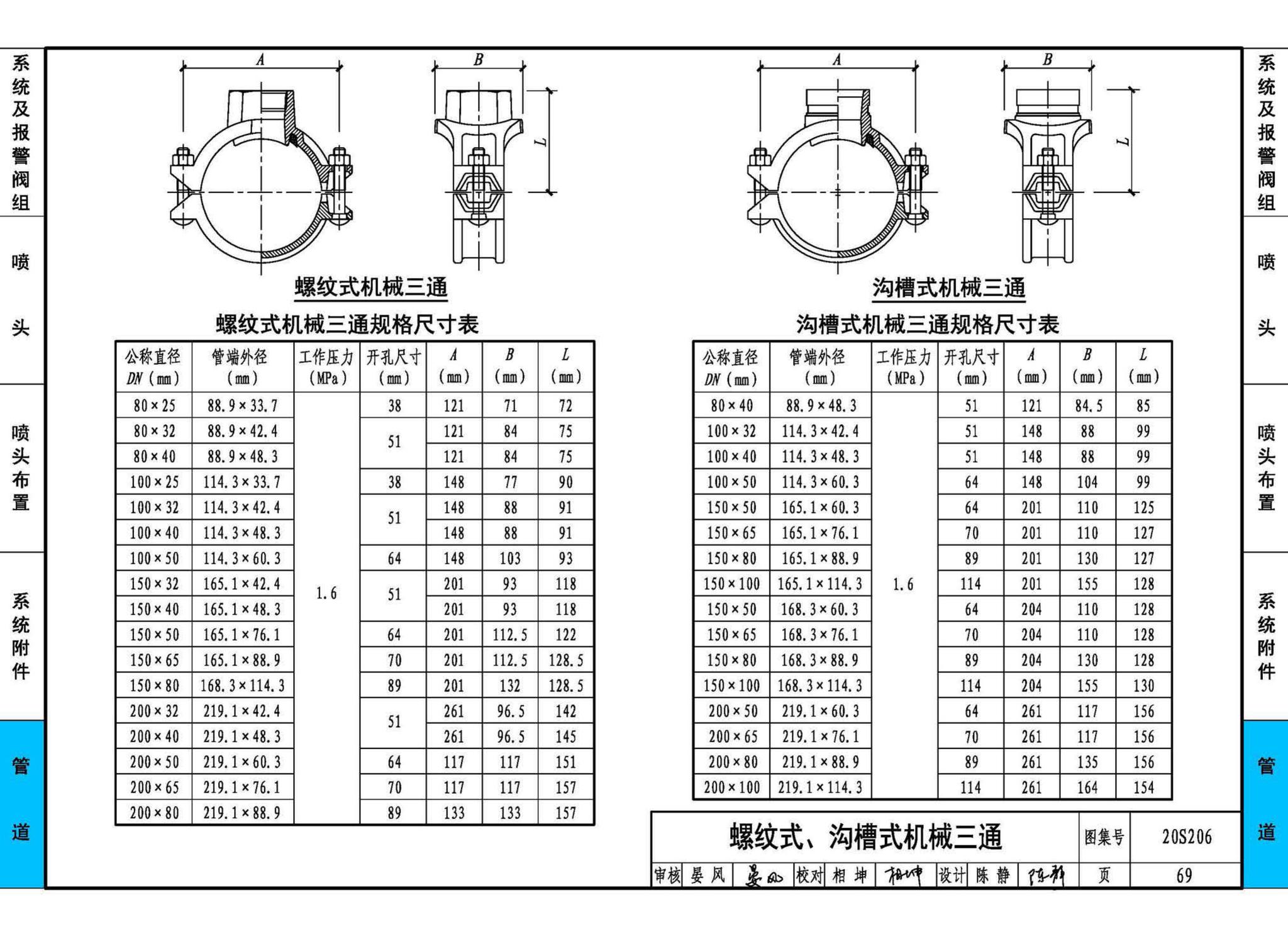 20S206--自动喷水灭火设施安装