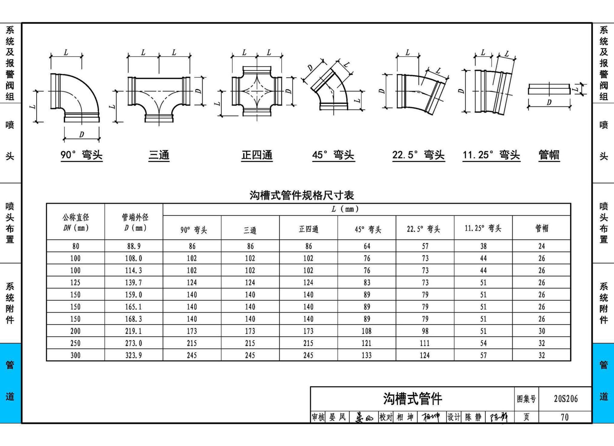 20S206--自动喷水灭火设施安装