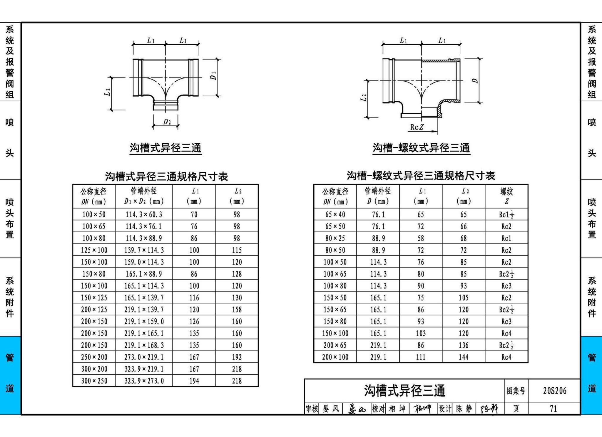 20S206--自动喷水灭火设施安装