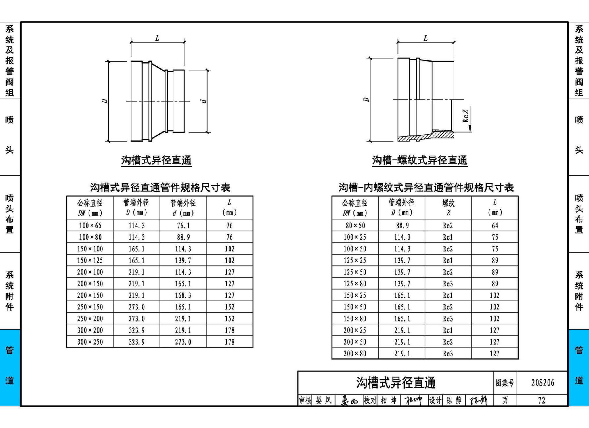 20S206--自动喷水灭火设施安装