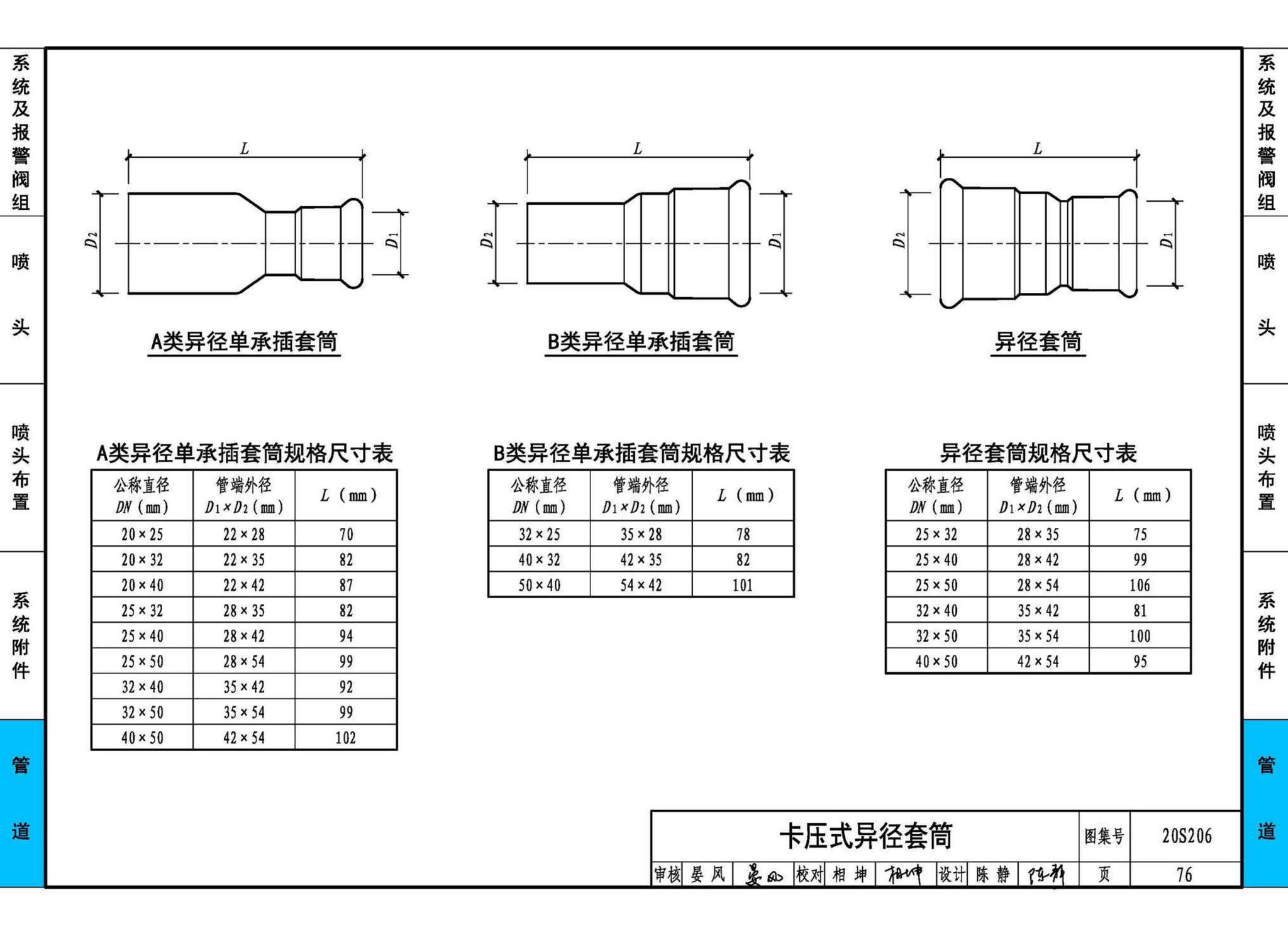 20S206--自动喷水灭火设施安装