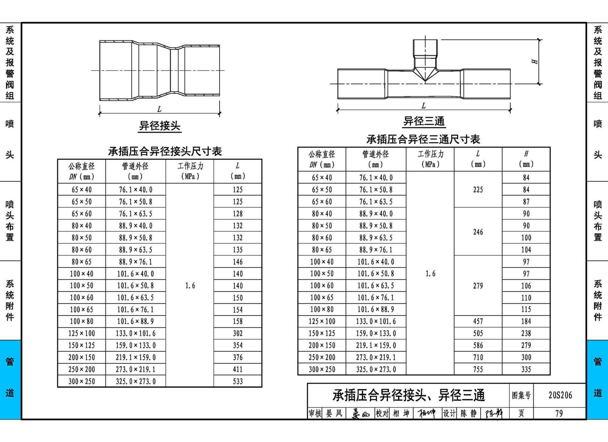 20S206--自动喷水灭火设施安装