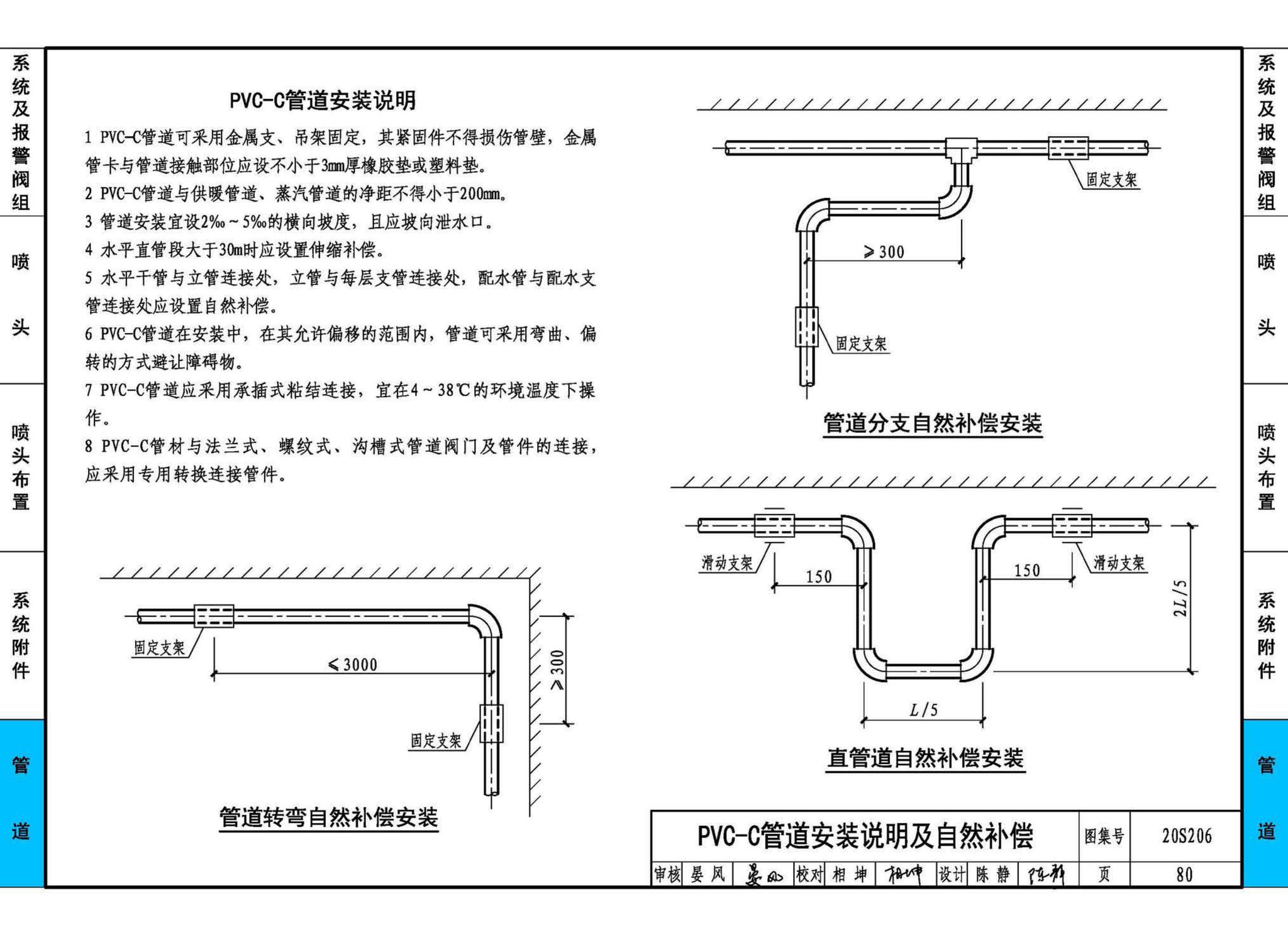 20S206--自动喷水灭火设施安装