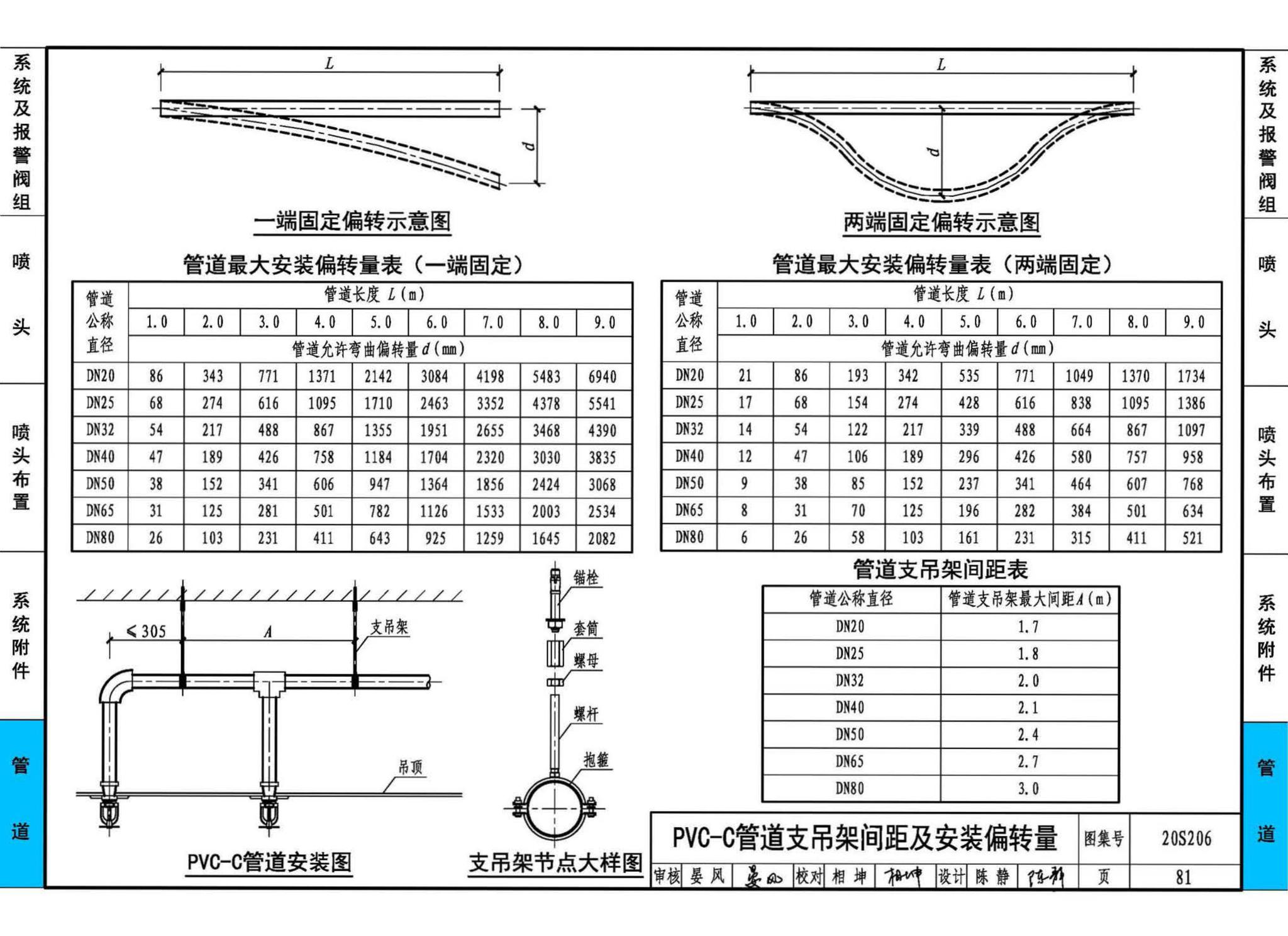 20S206--自动喷水灭火设施安装