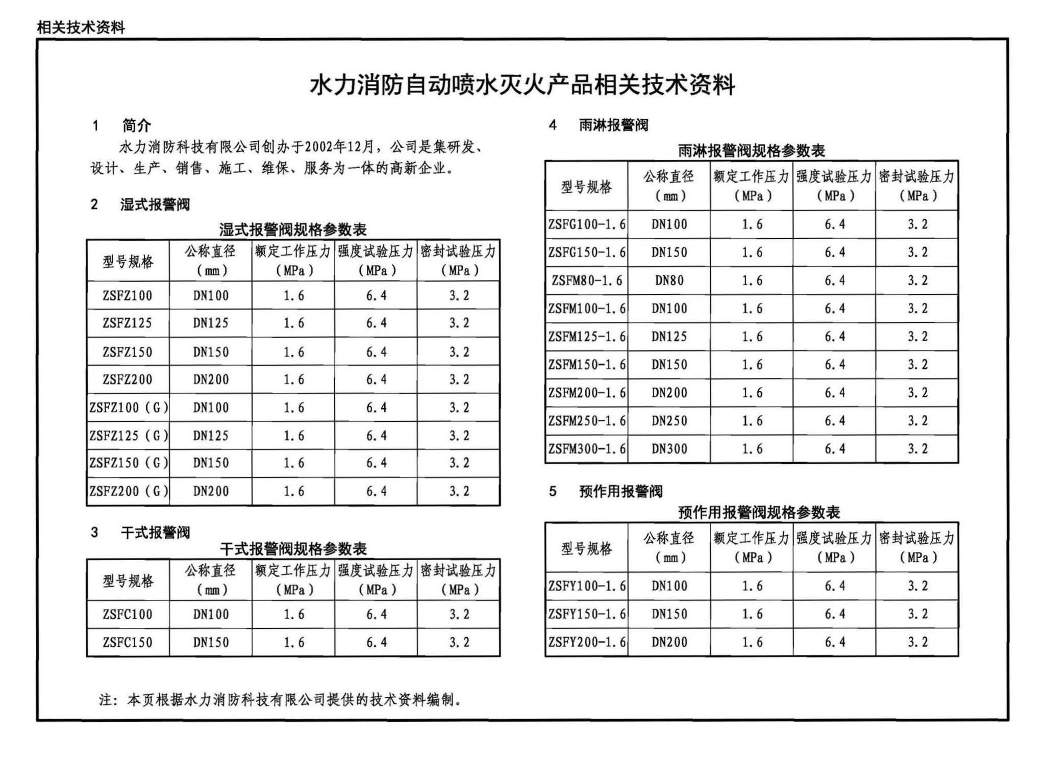 20S206--自动喷水灭火设施安装