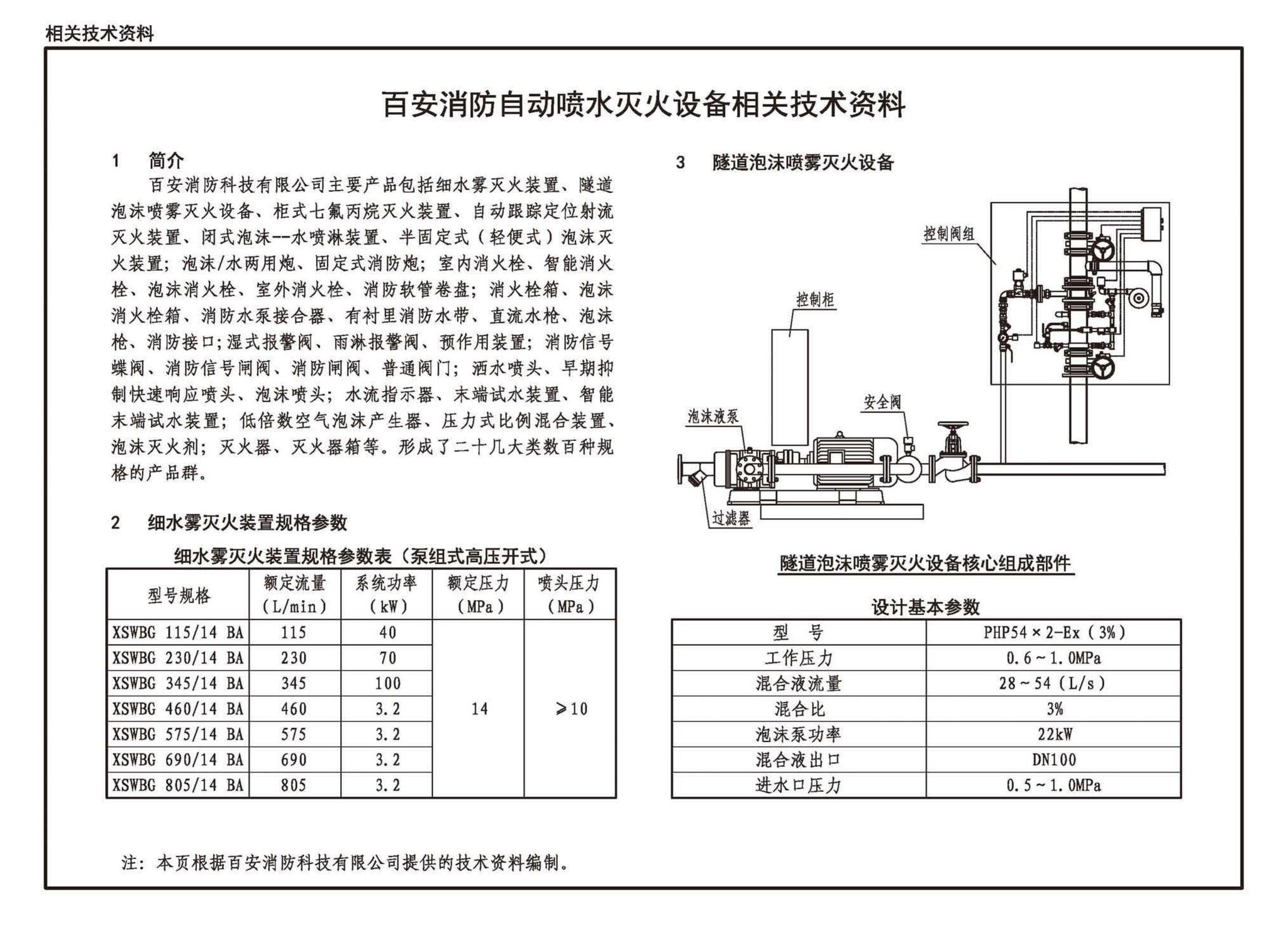 20S206--自动喷水灭火设施安装