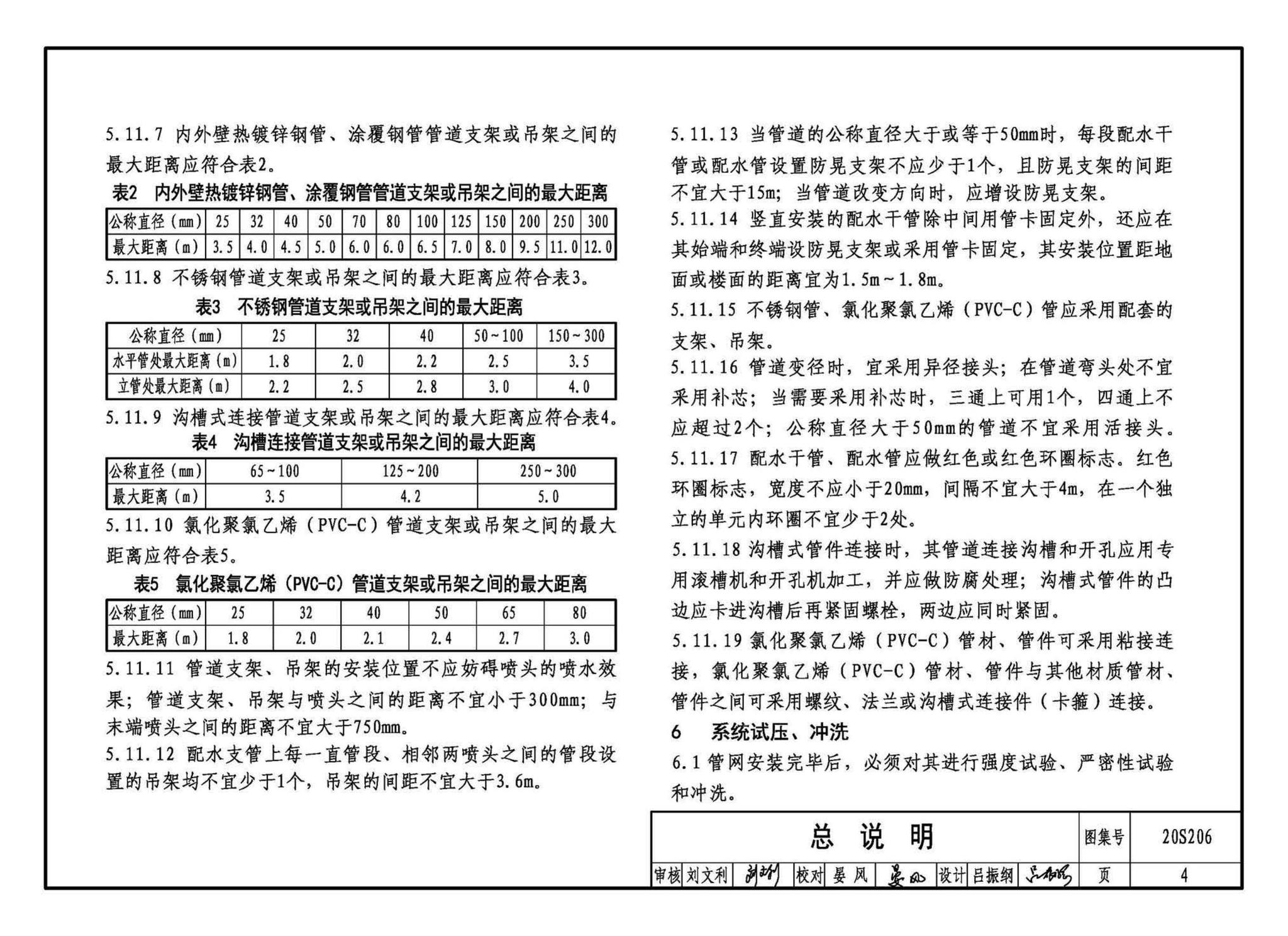 20S206--自动喷水灭火设施安装