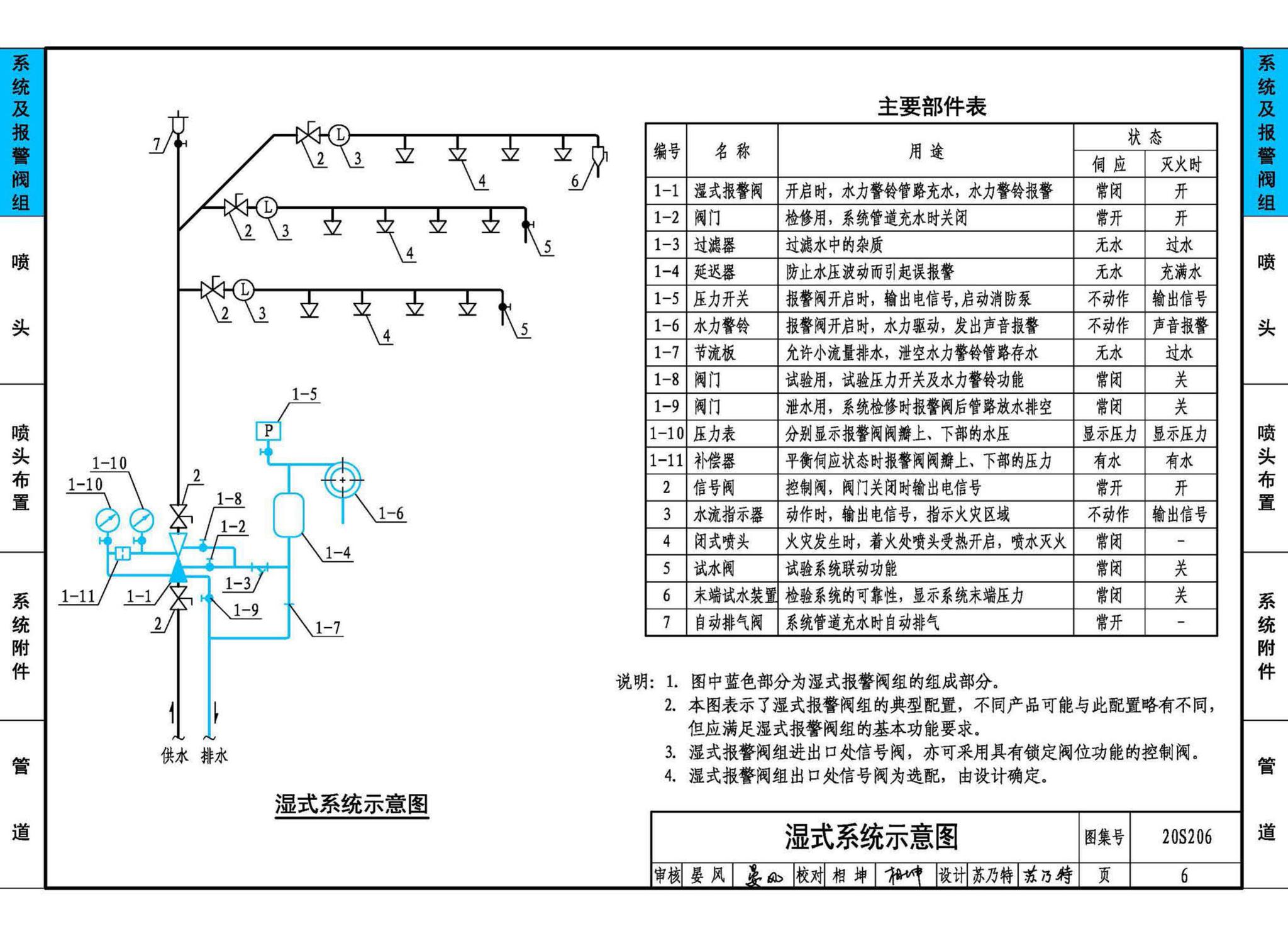 20S206--自动喷水灭火设施安装