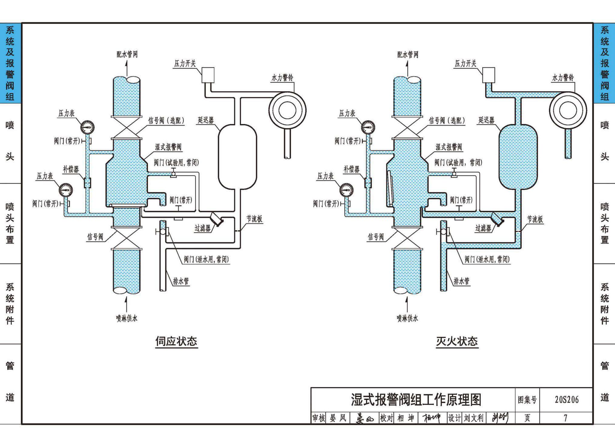 20S206--自动喷水灭火设施安装