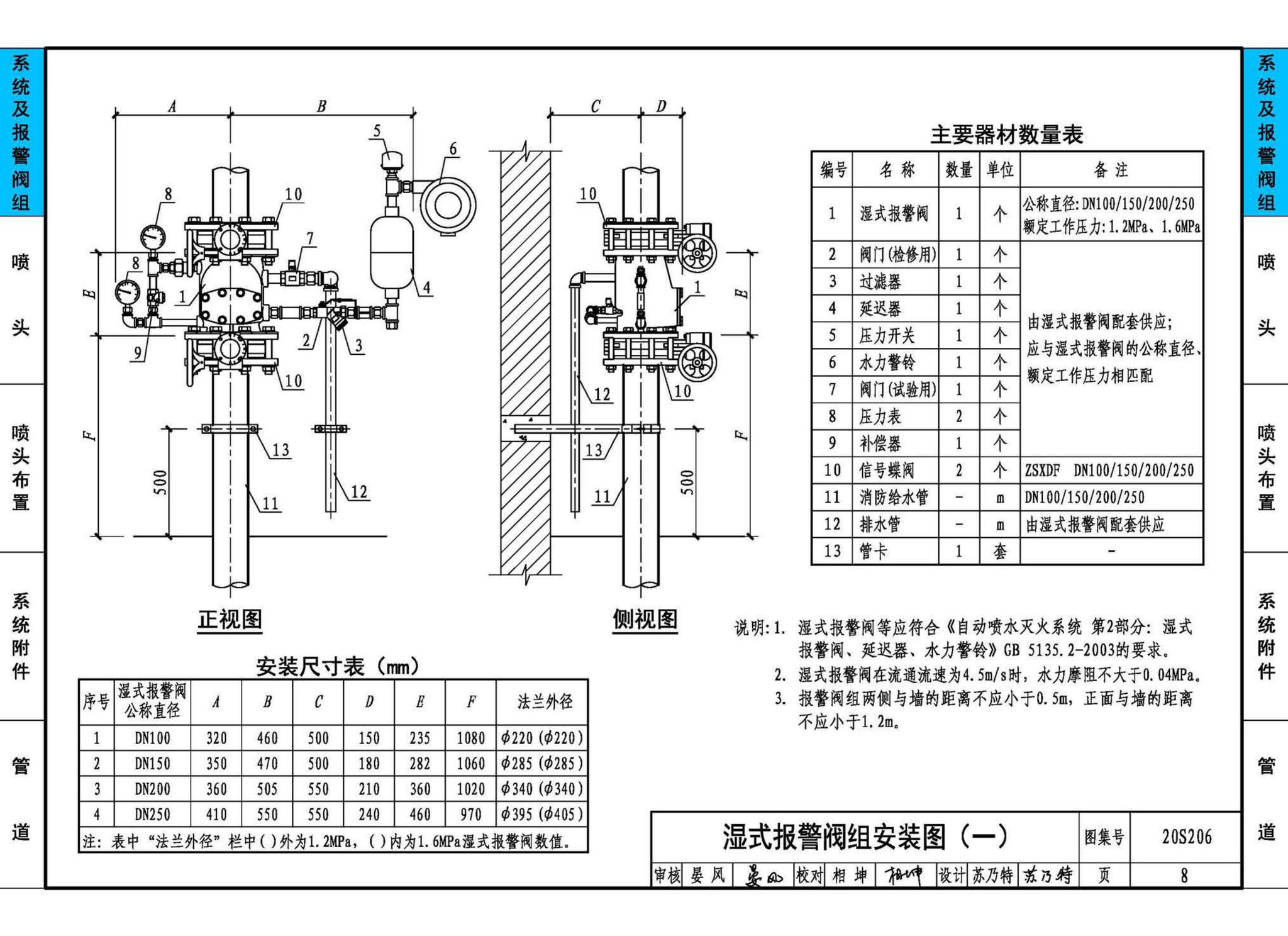 20S206--自动喷水灭火设施安装