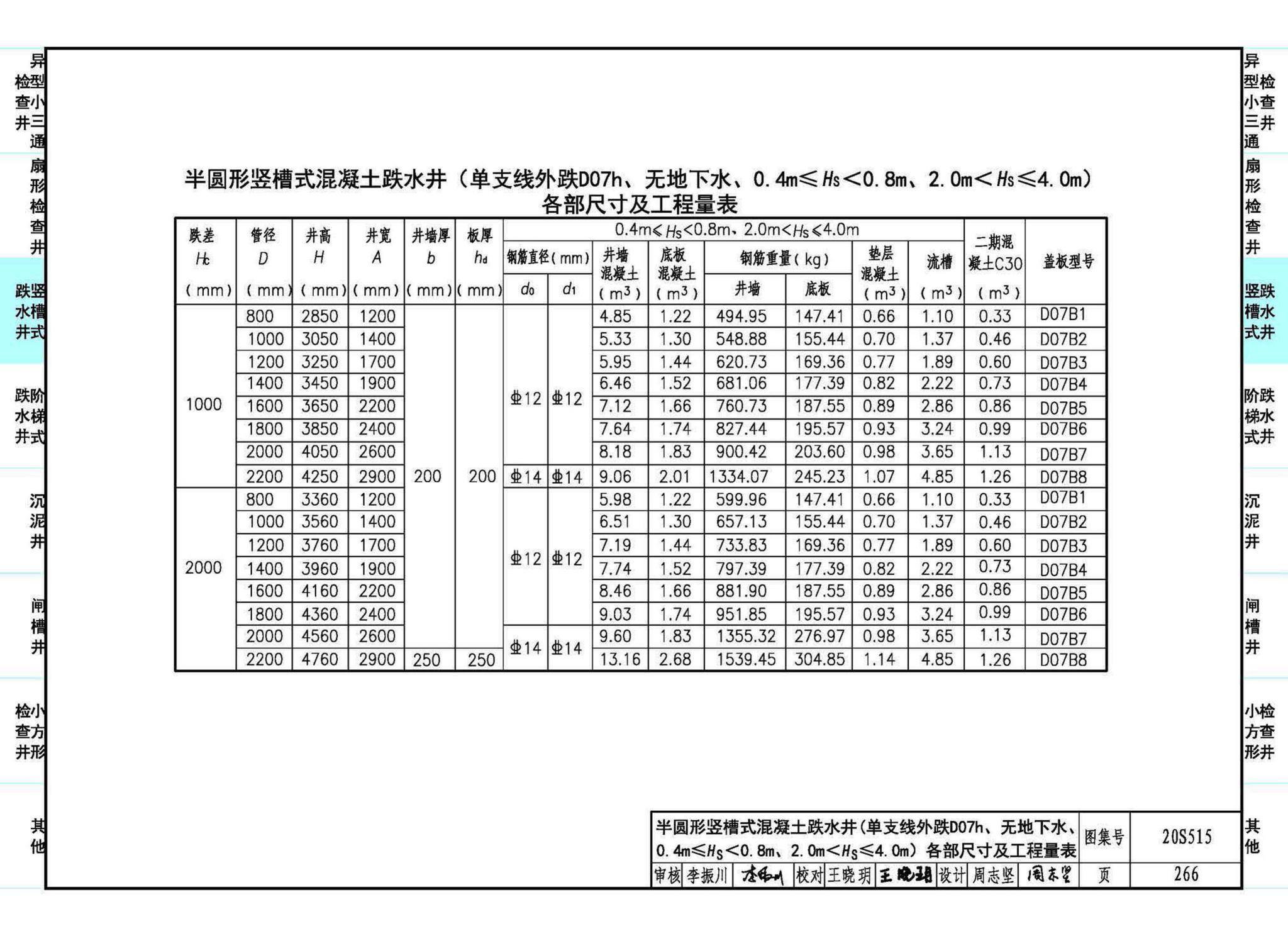 20S515--钢筋混凝土及砖砌排水检查井