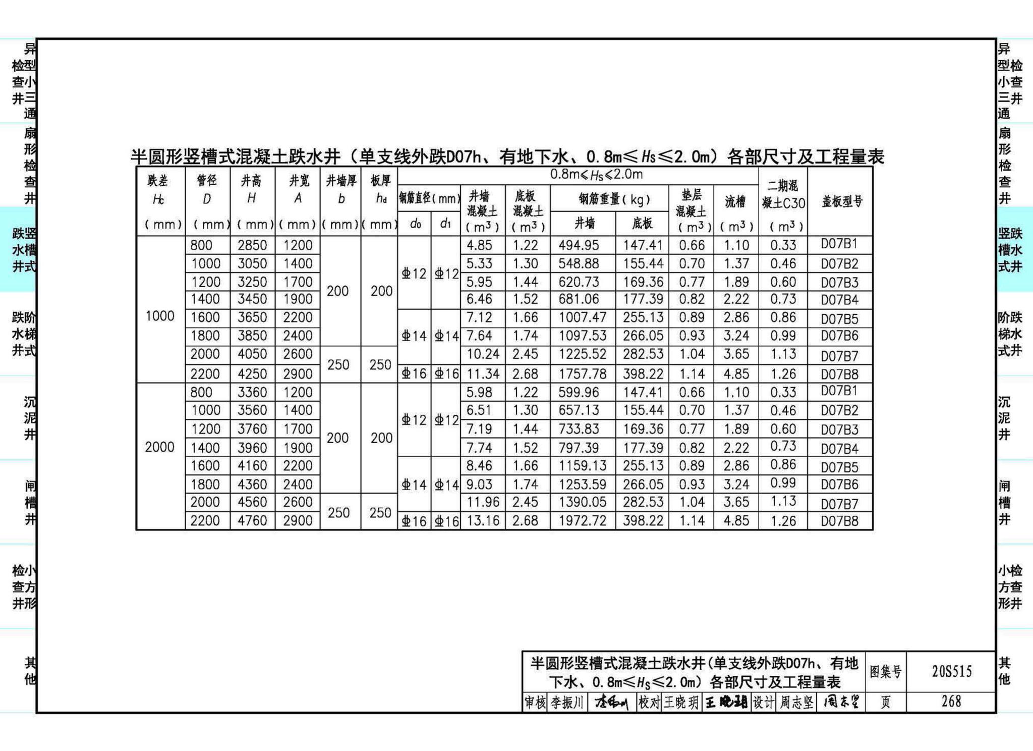 20S515--钢筋混凝土及砖砌排水检查井