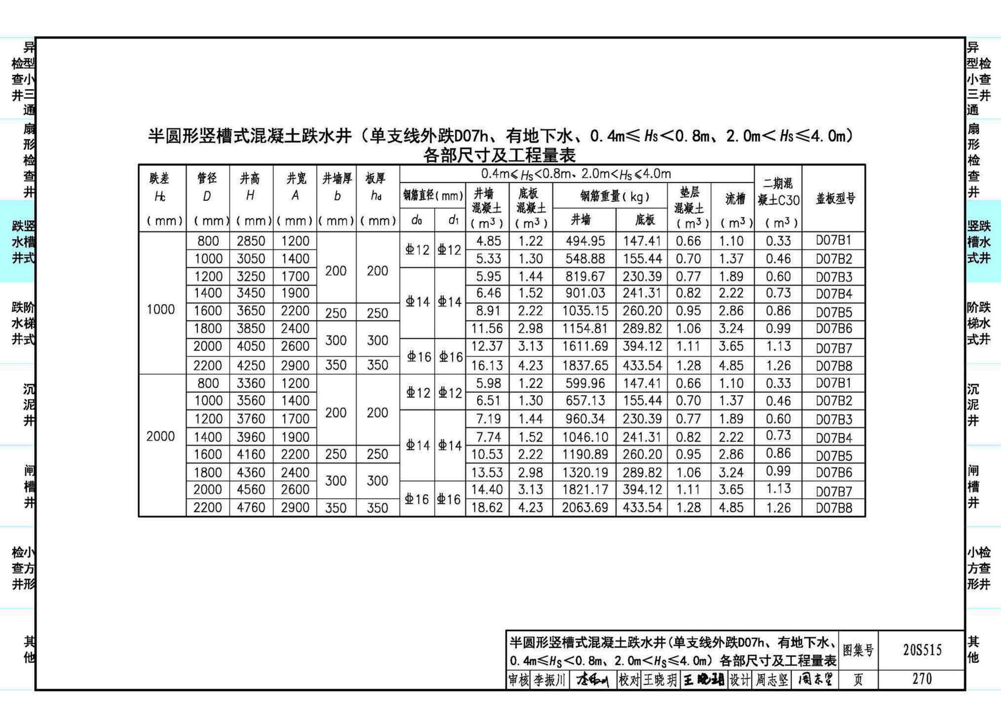 20S515--钢筋混凝土及砖砌排水检查井