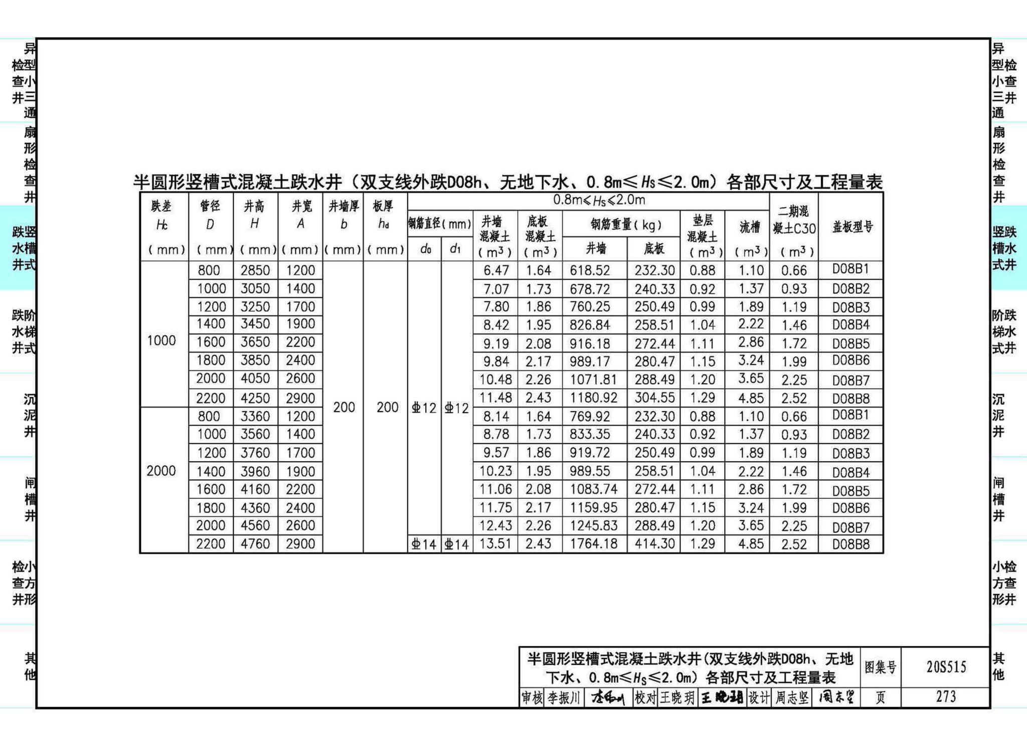 20S515--钢筋混凝土及砖砌排水检查井