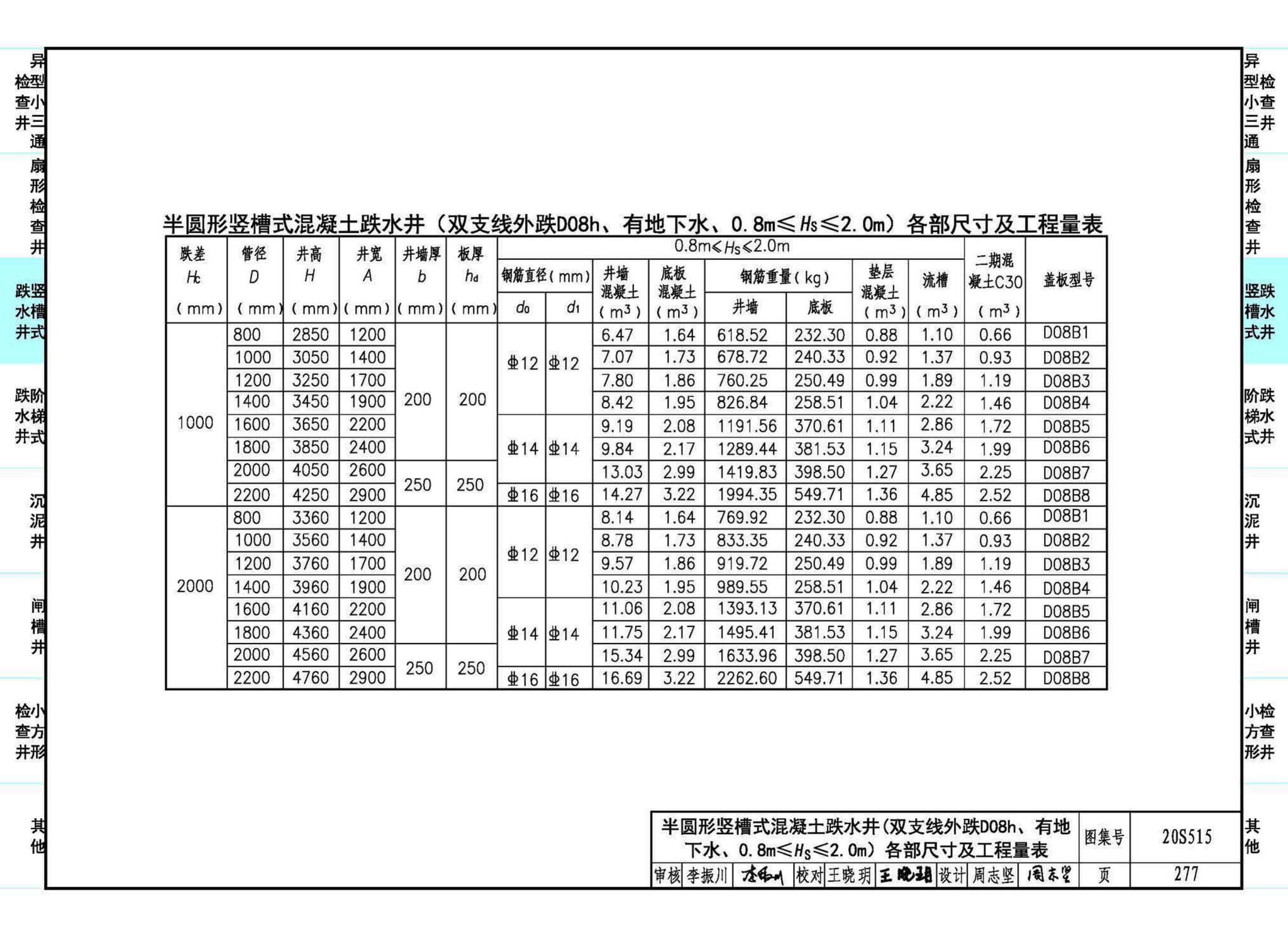 20S515--钢筋混凝土及砖砌排水检查井