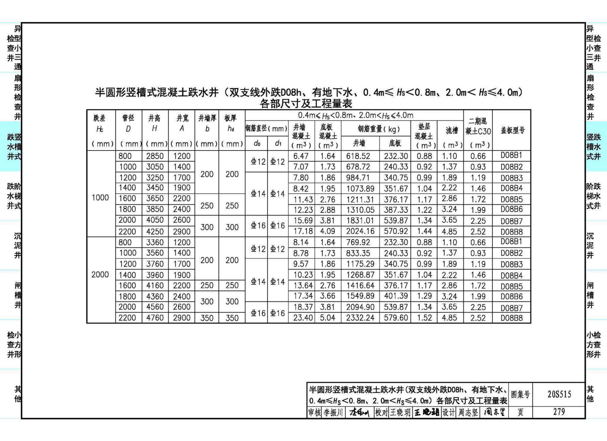 20S515--钢筋混凝土及砖砌排水检查井