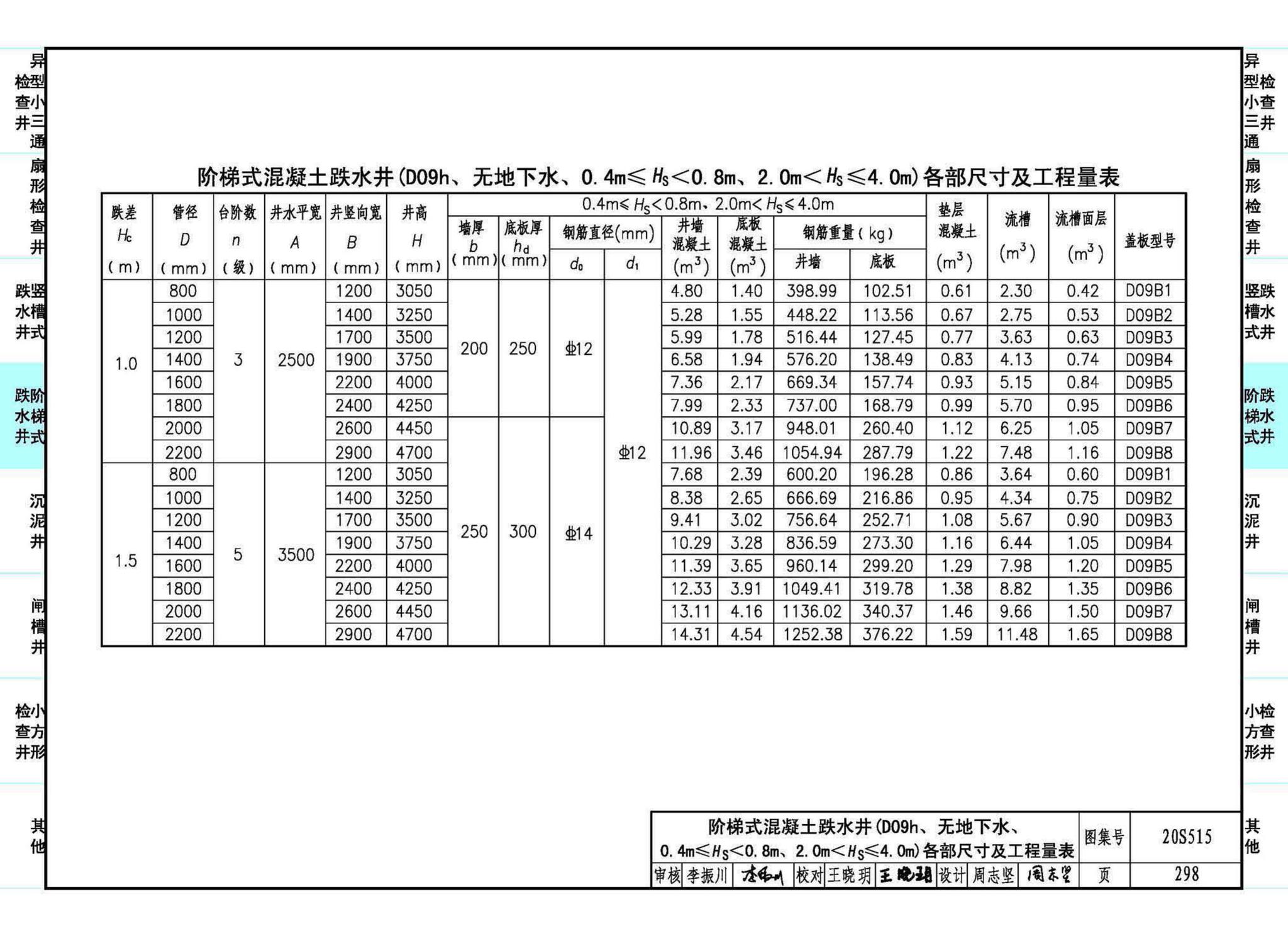 20S515--钢筋混凝土及砖砌排水检查井