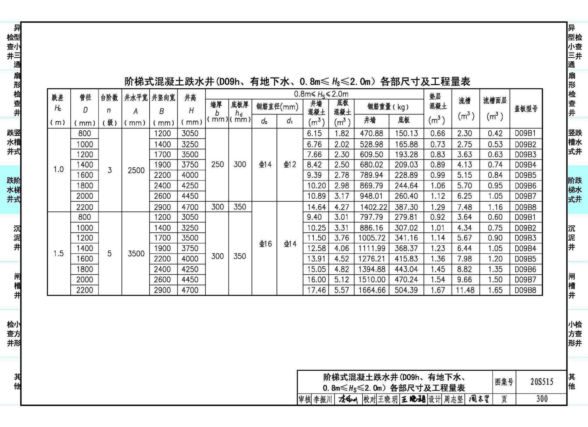 20S515--钢筋混凝土及砖砌排水检查井