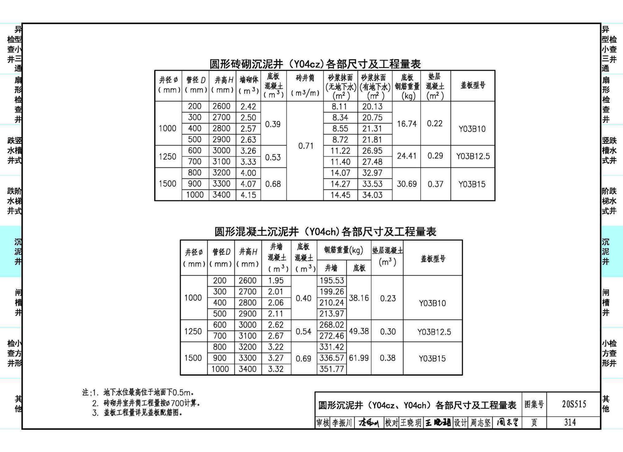 20S515--钢筋混凝土及砖砌排水检查井