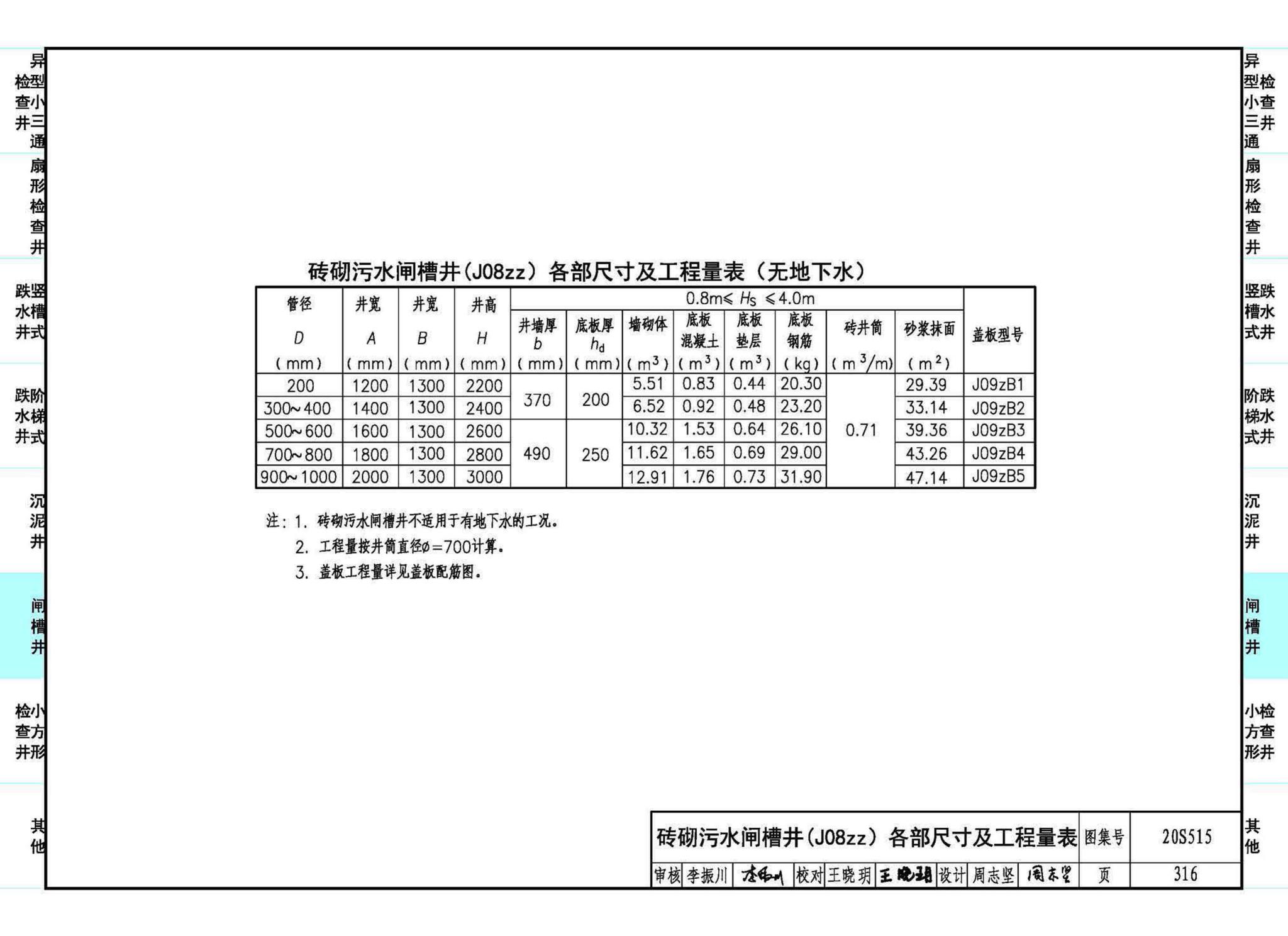 20S515--钢筋混凝土及砖砌排水检查井