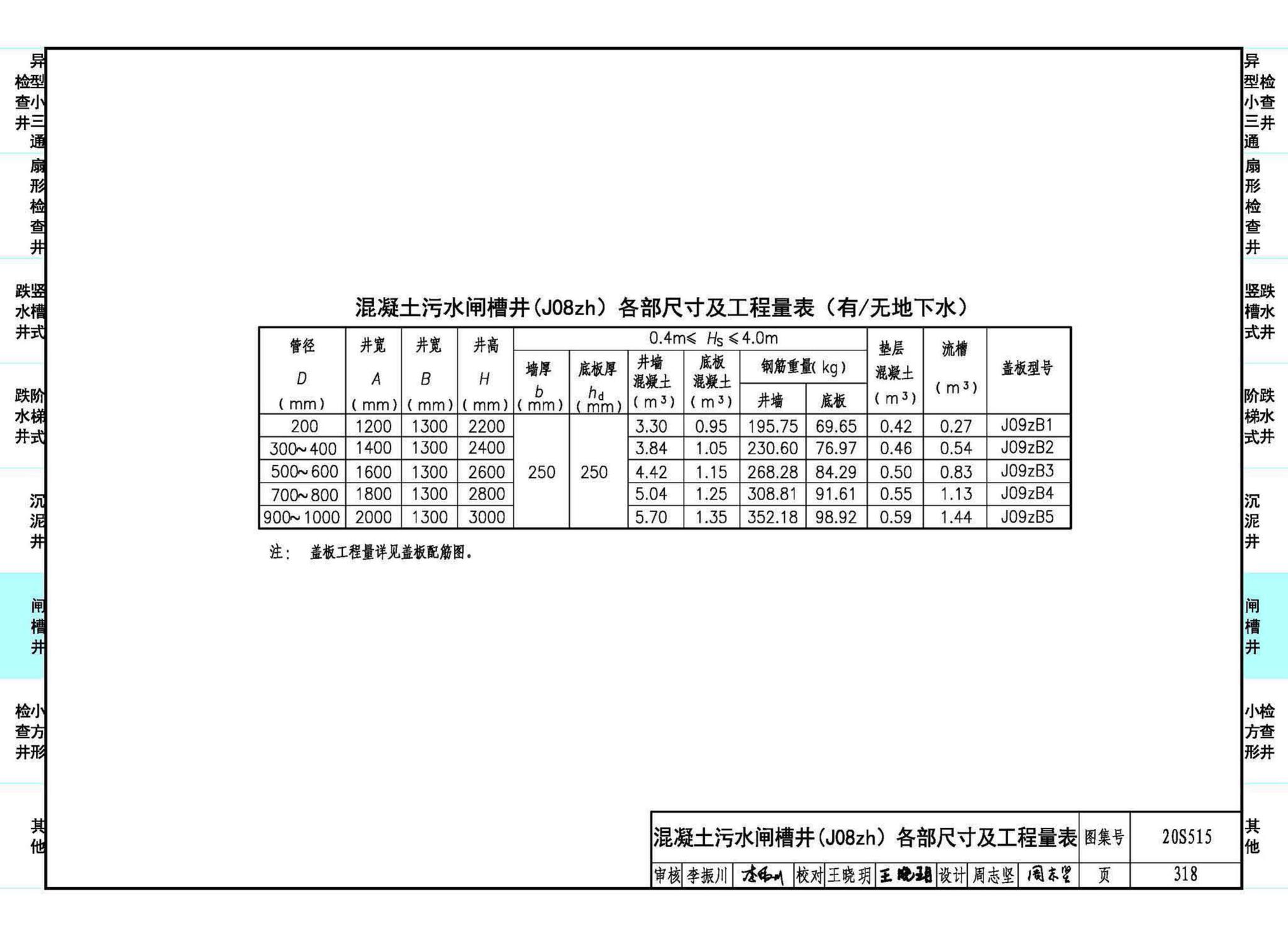 20S515--钢筋混凝土及砖砌排水检查井