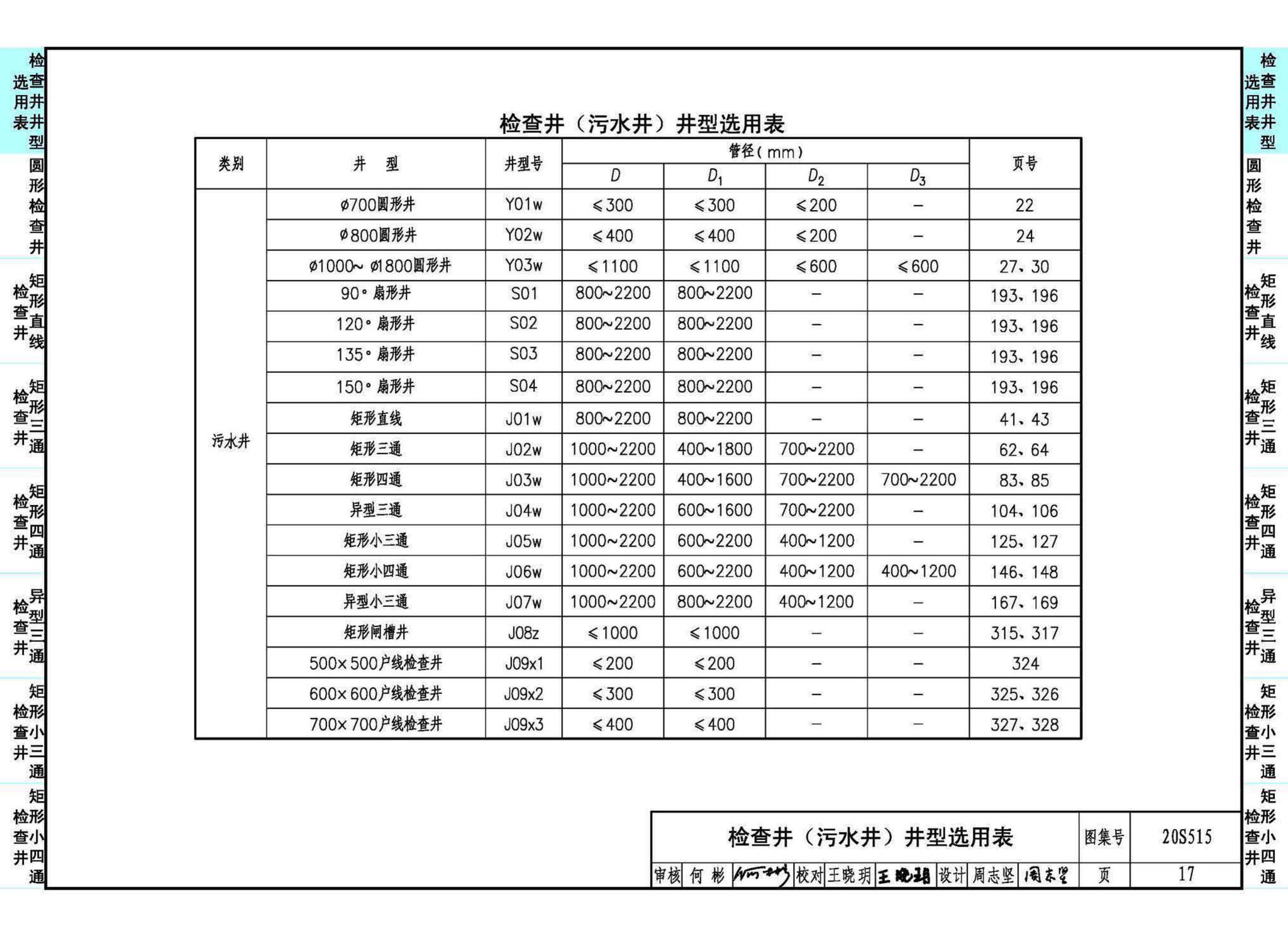 20S515--钢筋混凝土及砖砌排水检查井