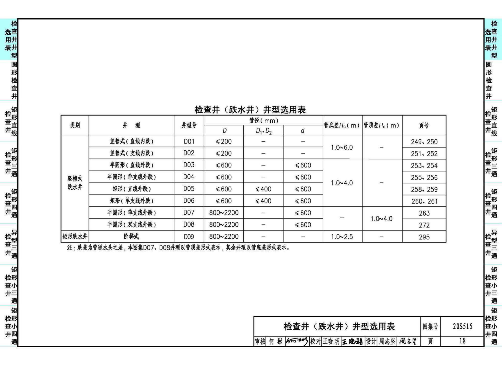 20S515--钢筋混凝土及砖砌排水检查井