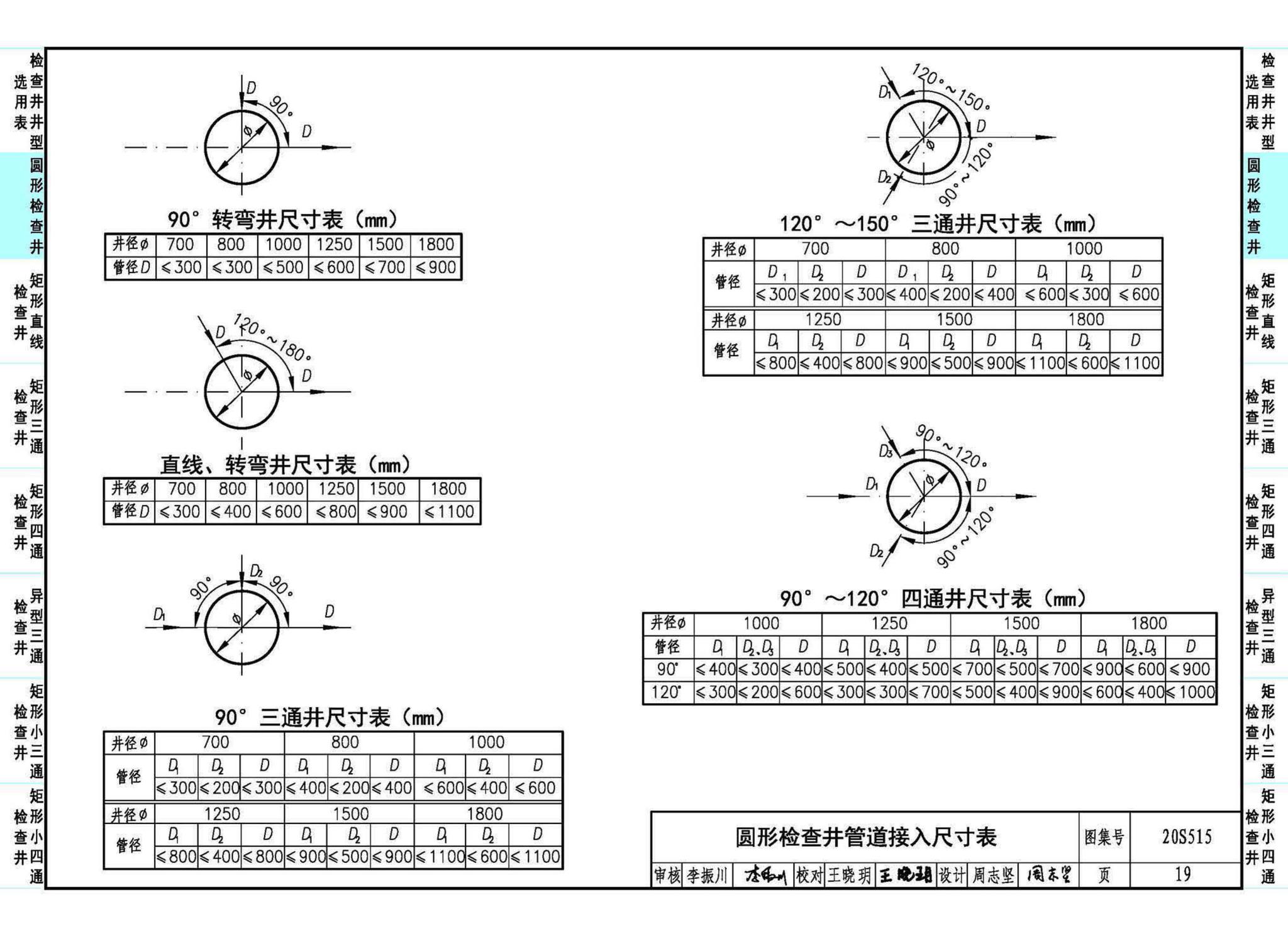 20S515--钢筋混凝土及砖砌排水检查井