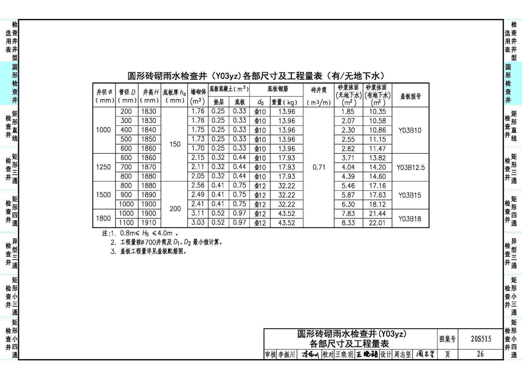 20S515--钢筋混凝土及砖砌排水检查井