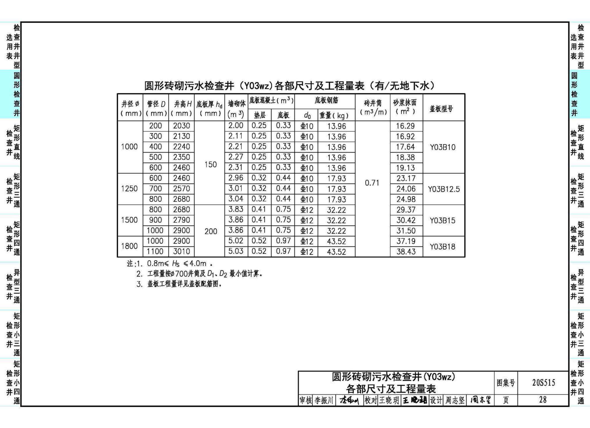 20S515--钢筋混凝土及砖砌排水检查井