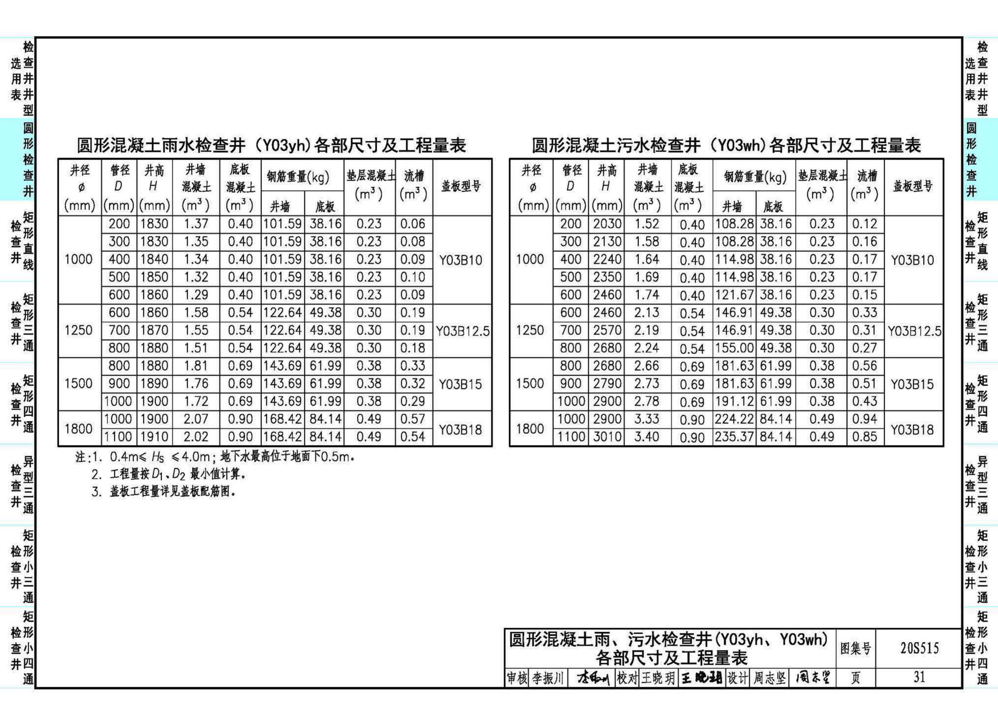 20S515--钢筋混凝土及砖砌排水检查井