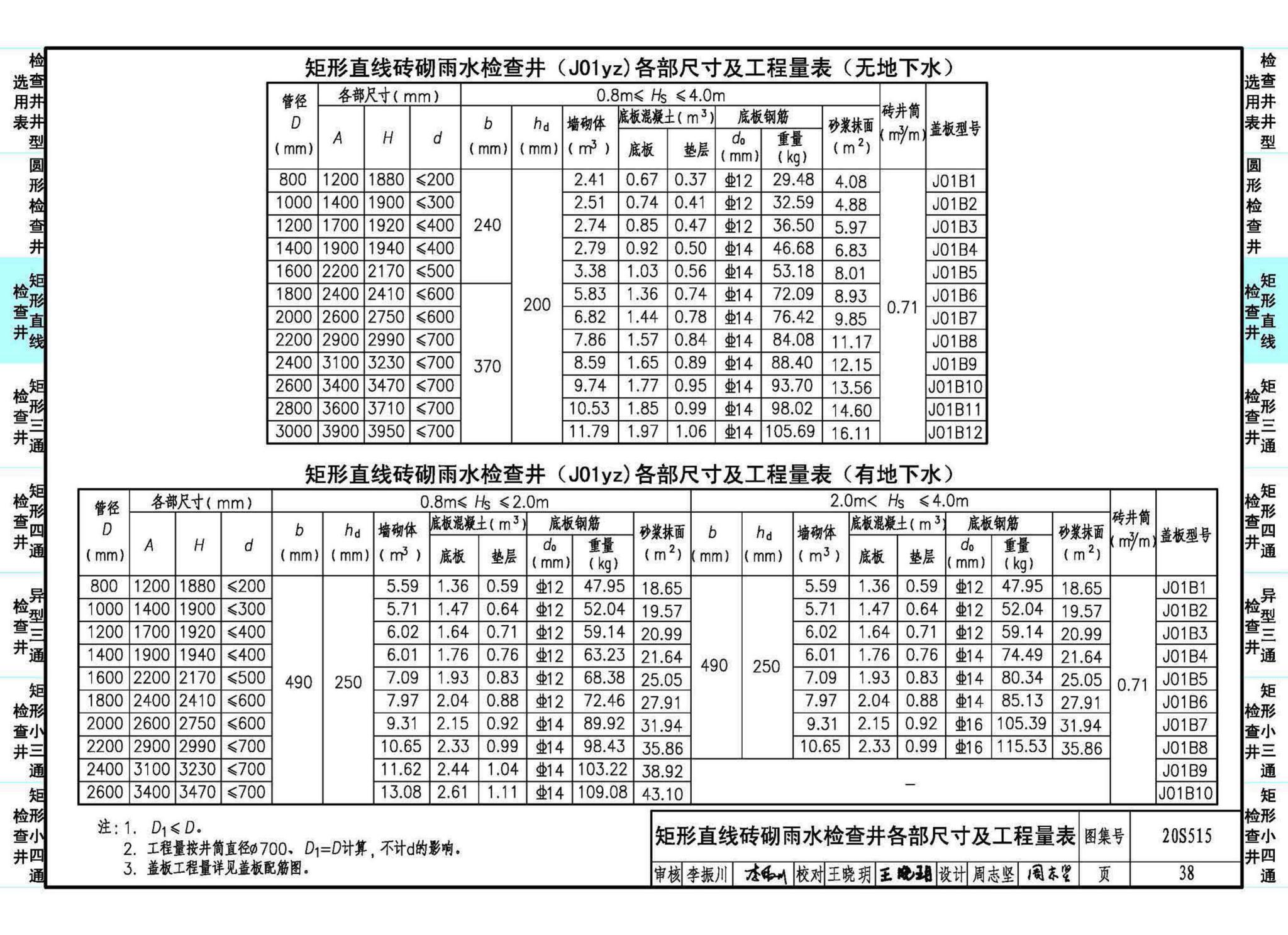 20S515--钢筋混凝土及砖砌排水检查井