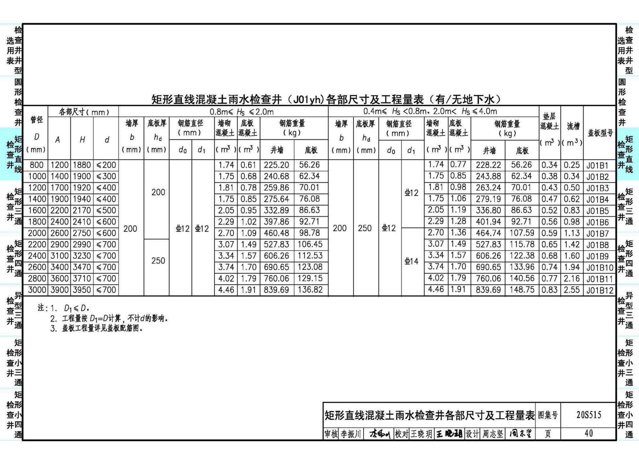 20S515--钢筋混凝土及砖砌排水检查井