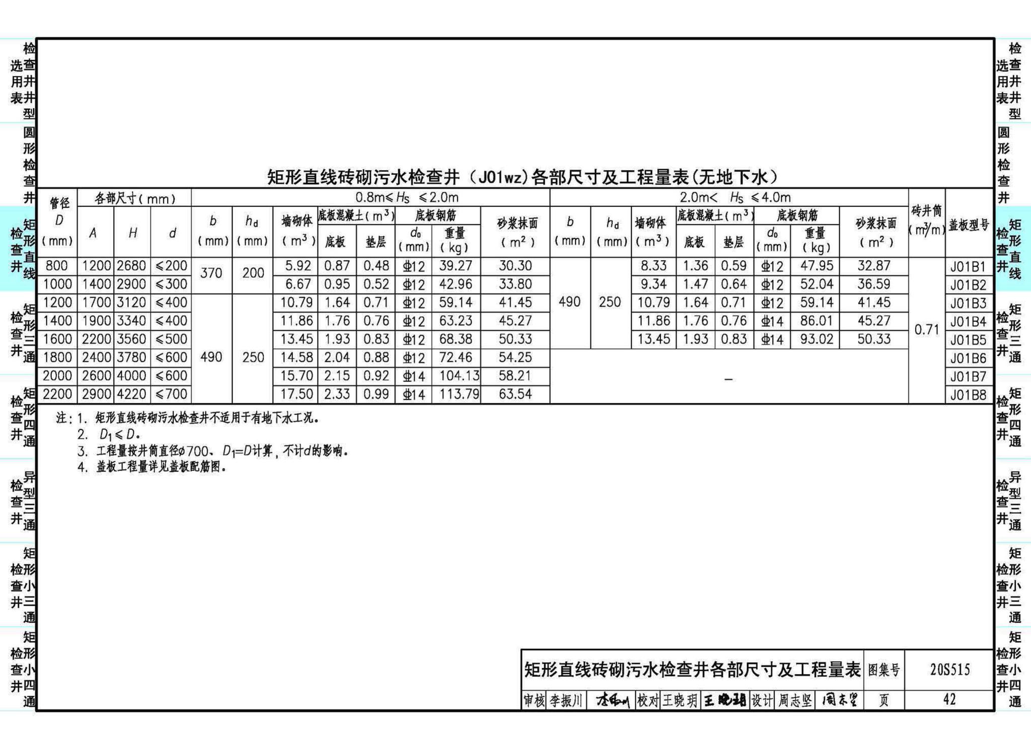 20S515--钢筋混凝土及砖砌排水检查井