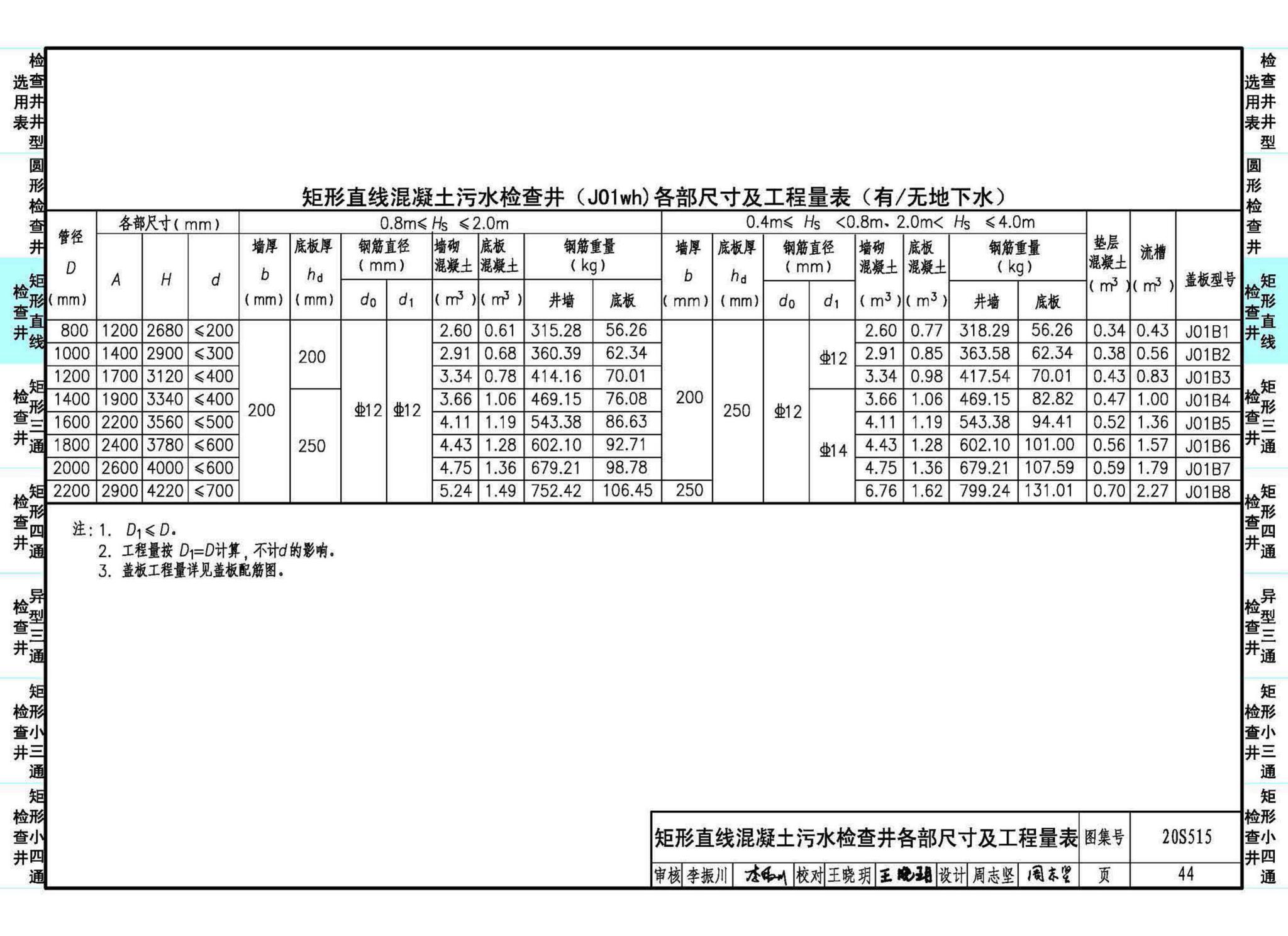 20S515--钢筋混凝土及砖砌排水检查井