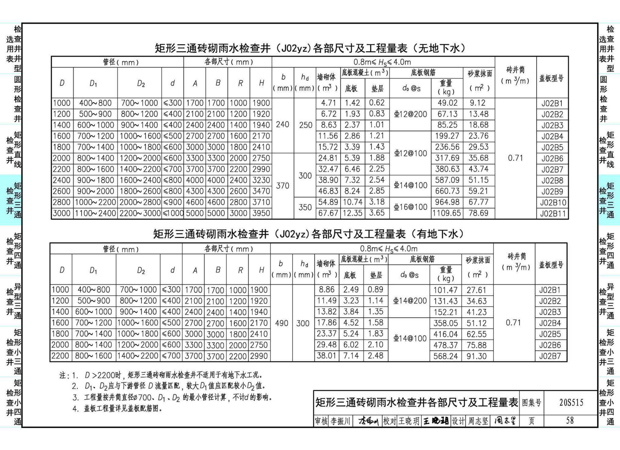 20S515--钢筋混凝土及砖砌排水检查井