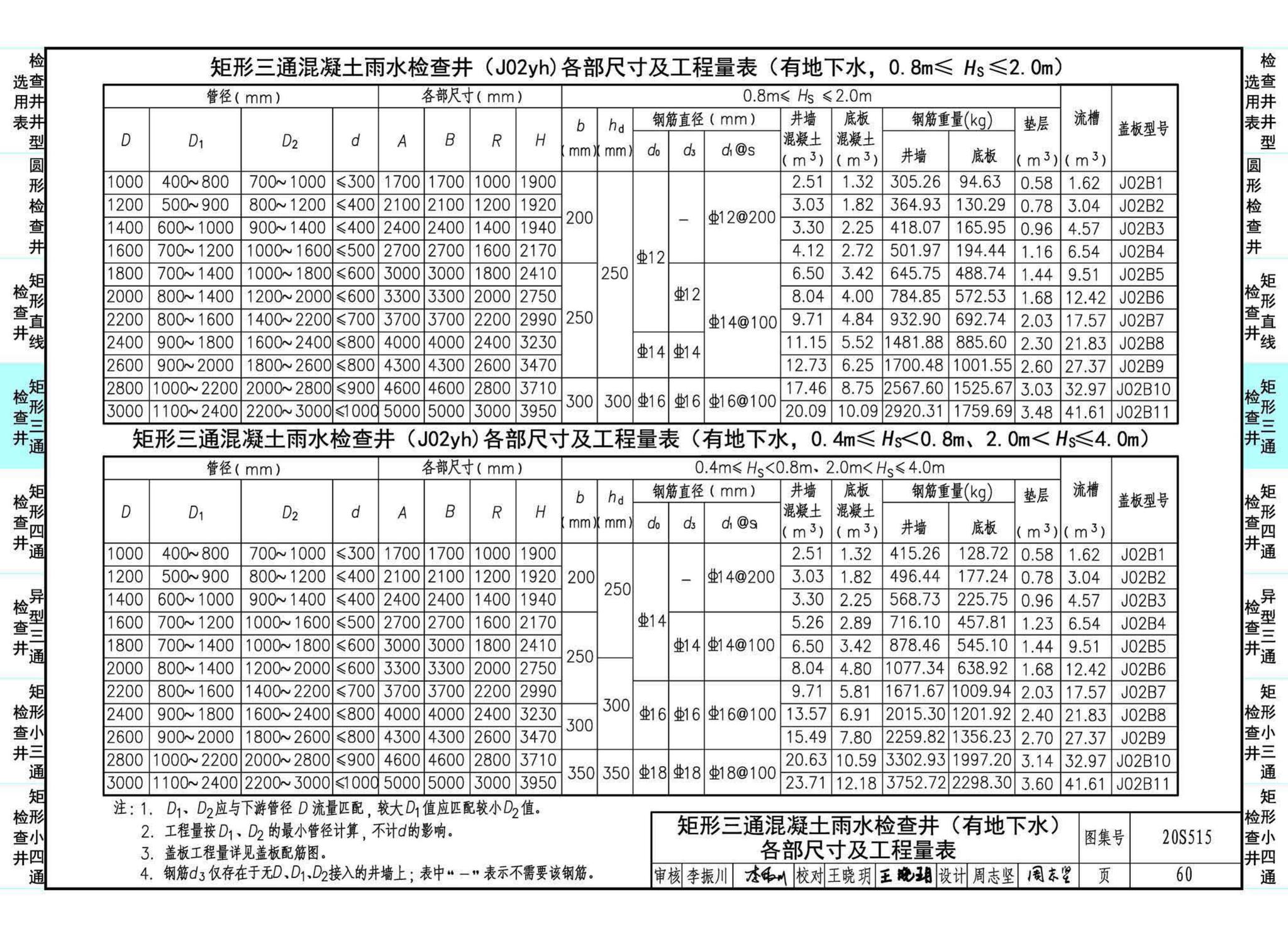 20S515--钢筋混凝土及砖砌排水检查井