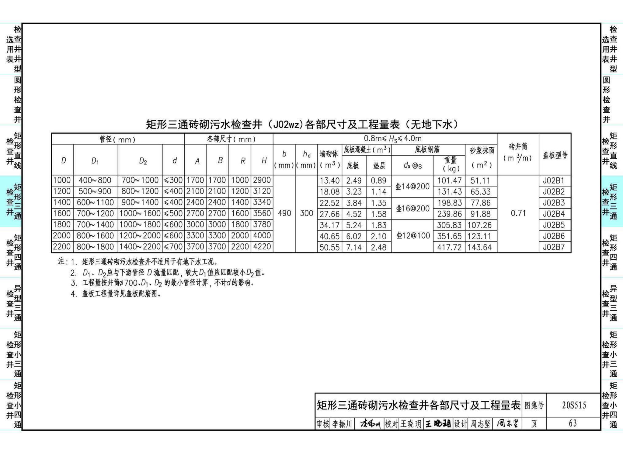 20S515--钢筋混凝土及砖砌排水检查井