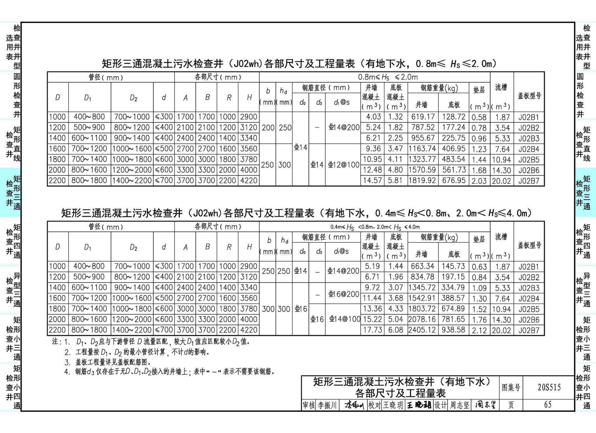 20S515--钢筋混凝土及砖砌排水检查井