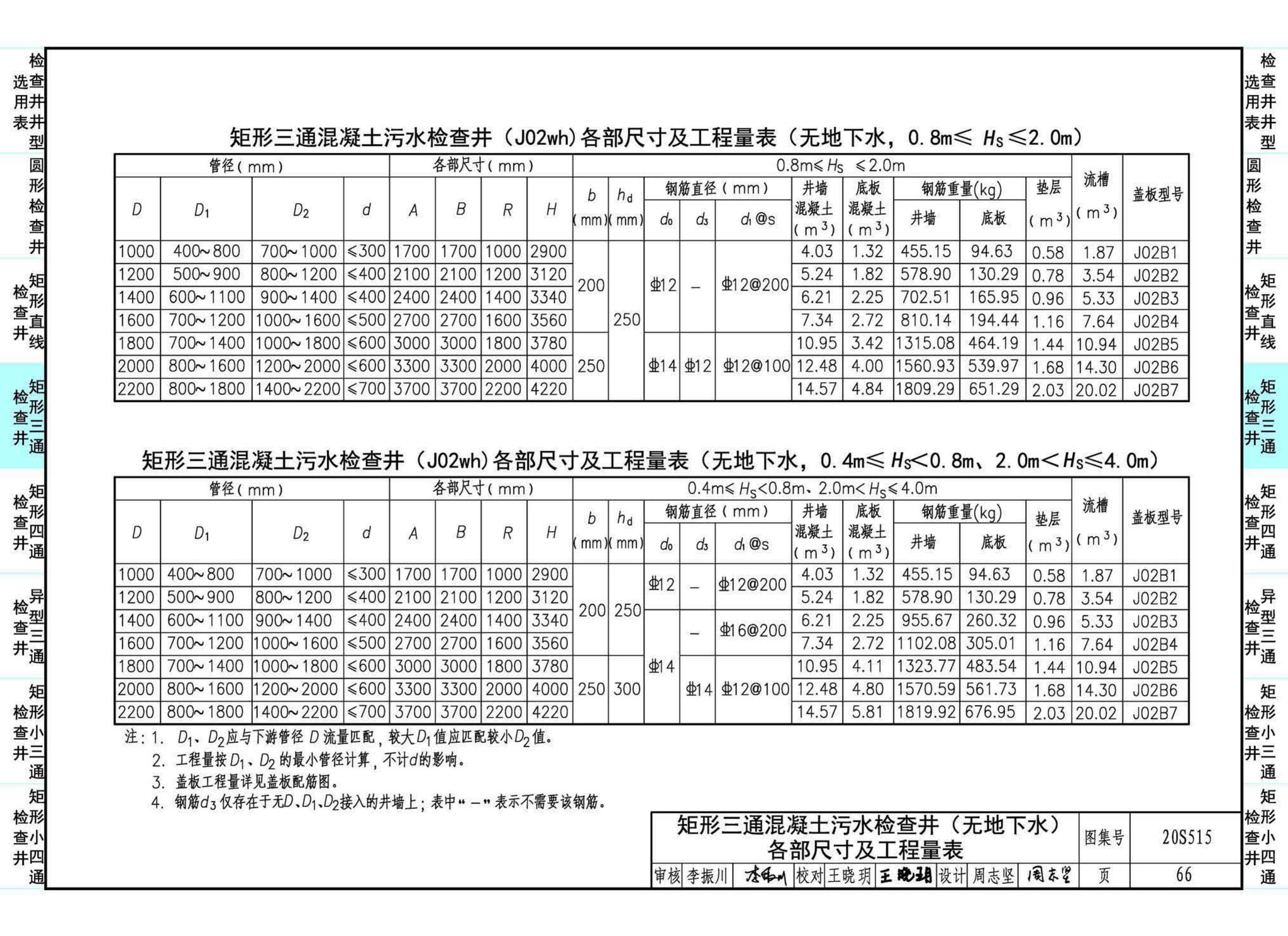 20S515--钢筋混凝土及砖砌排水检查井