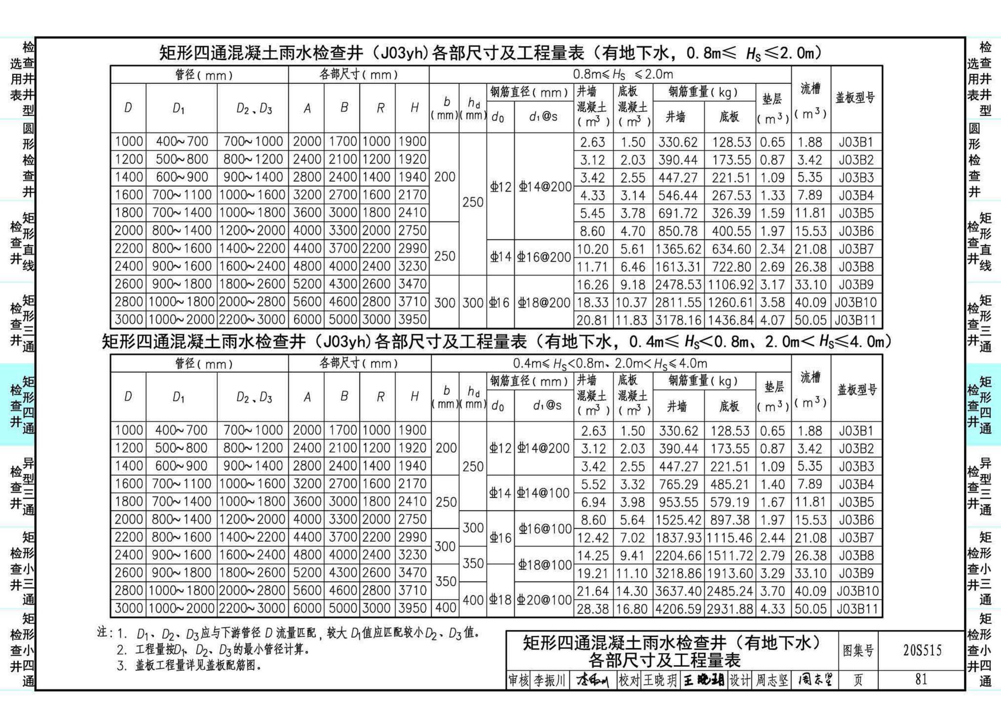 20S515--钢筋混凝土及砖砌排水检查井